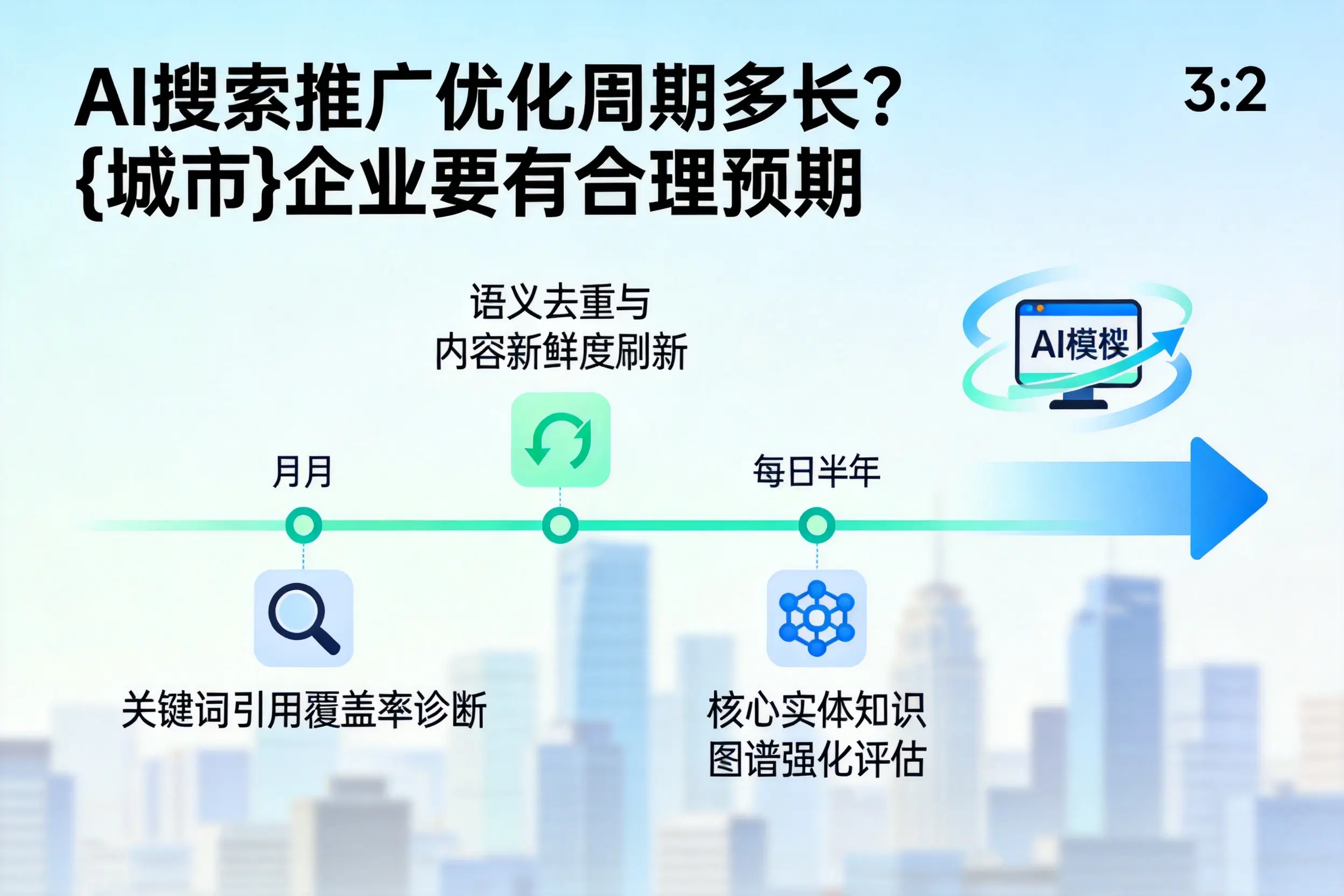 AI搜索推广优化周期多长？沧州企业要有合理预期