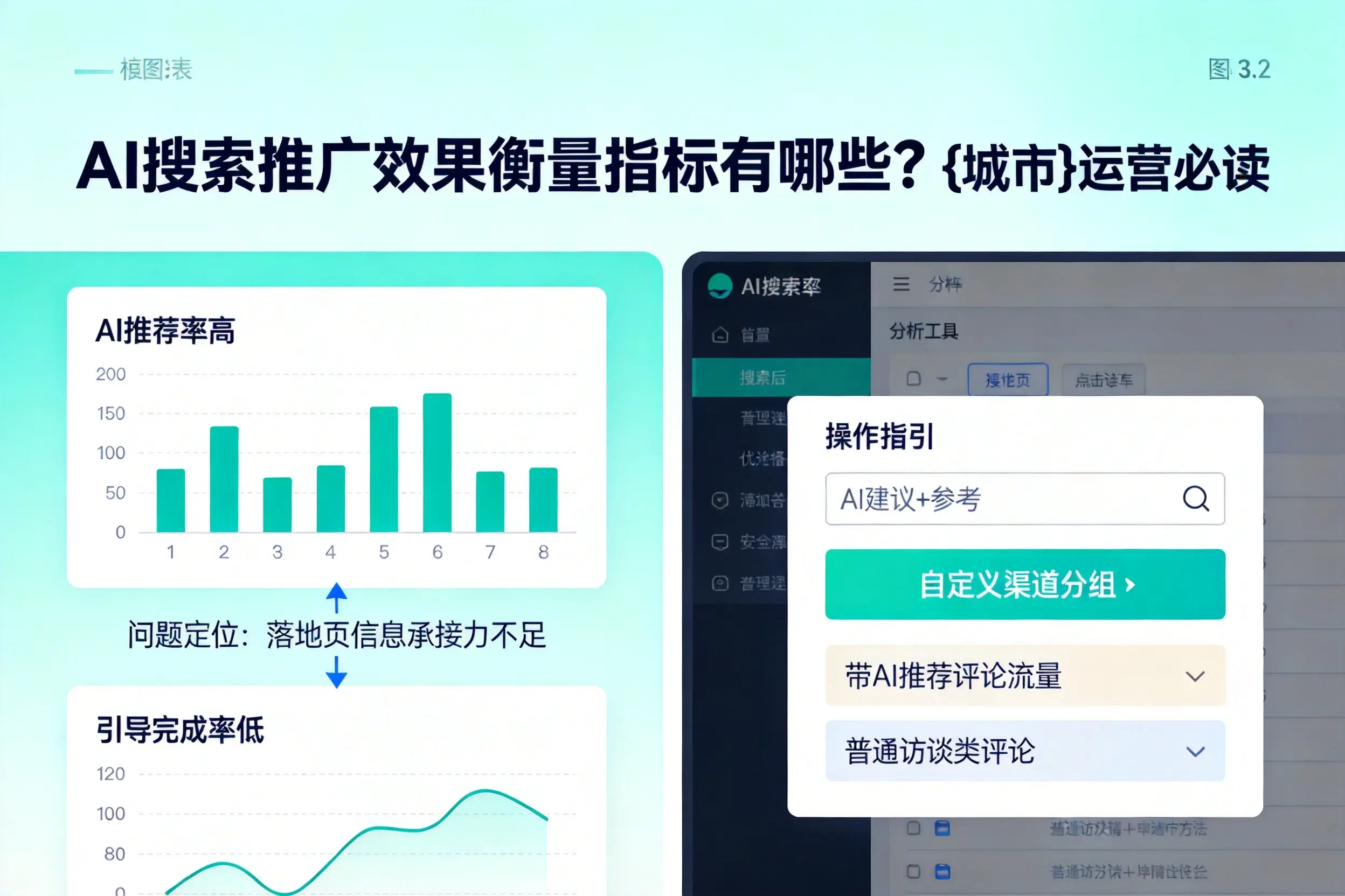 AI搜索推广效果衡量指标有哪些？沧州运营必读