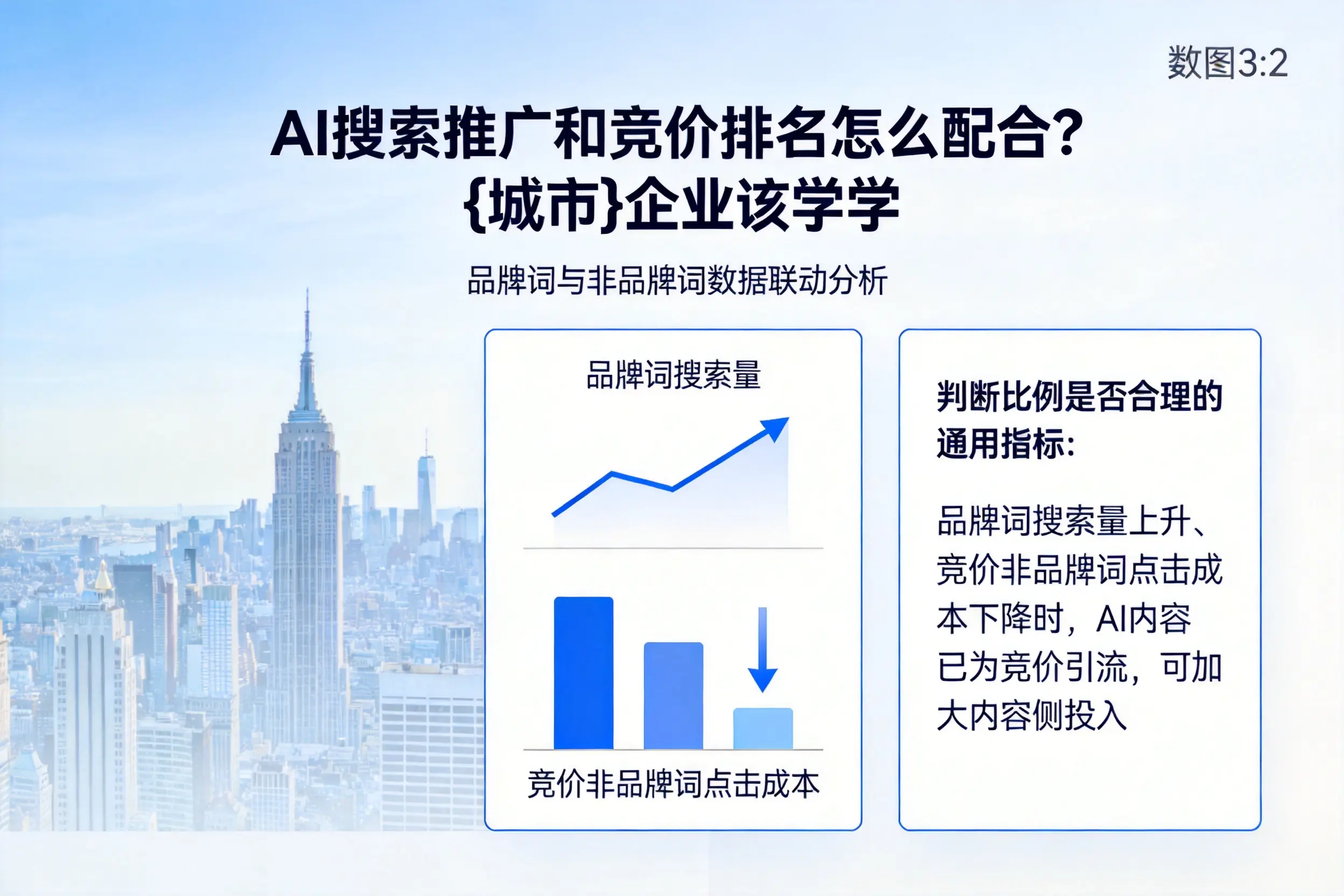AI搜索推广和竞价排名怎么配合?沧州企业该学学