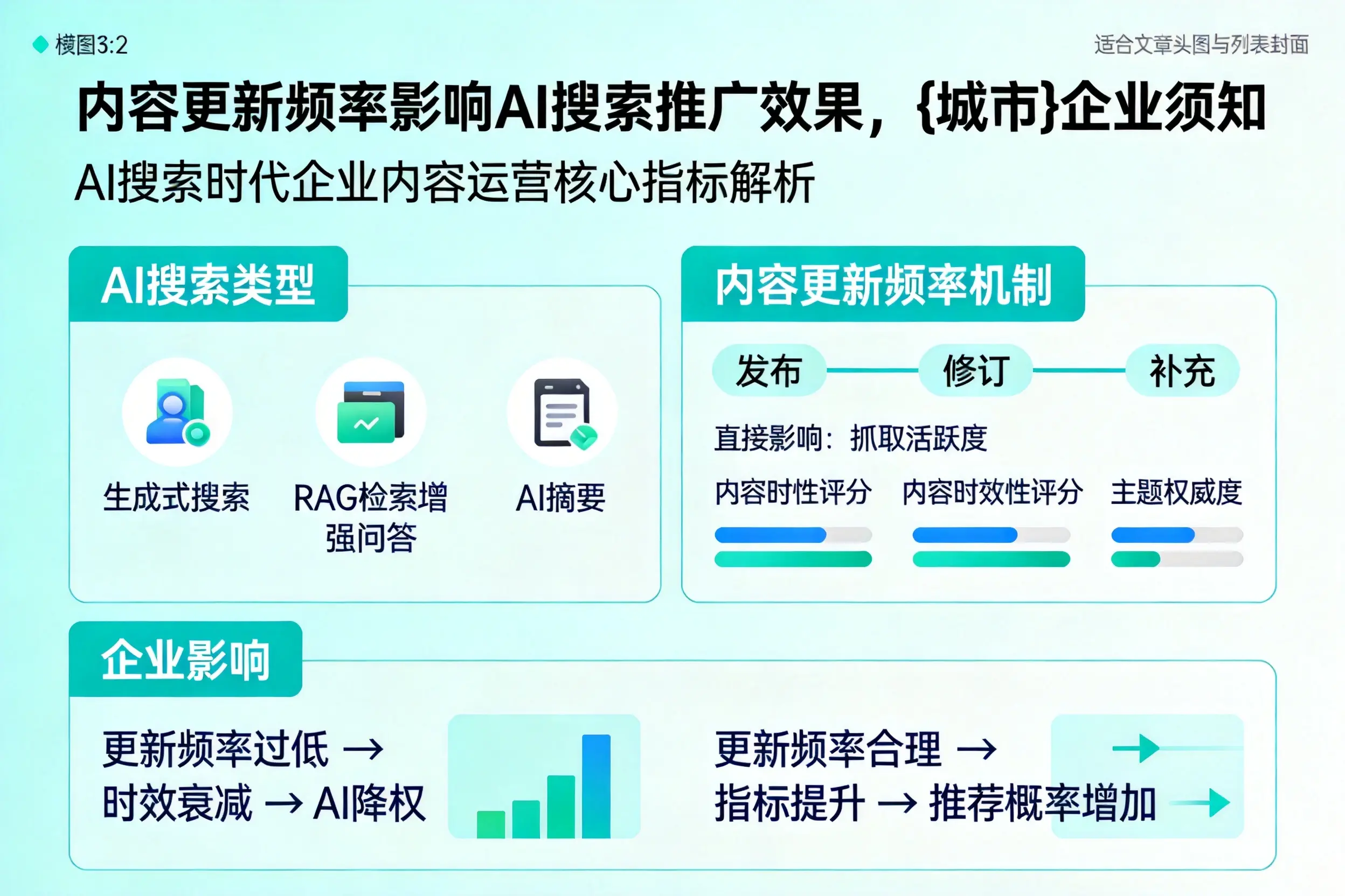 内容更新频率影响AI搜索推广效果，沧州企业须知