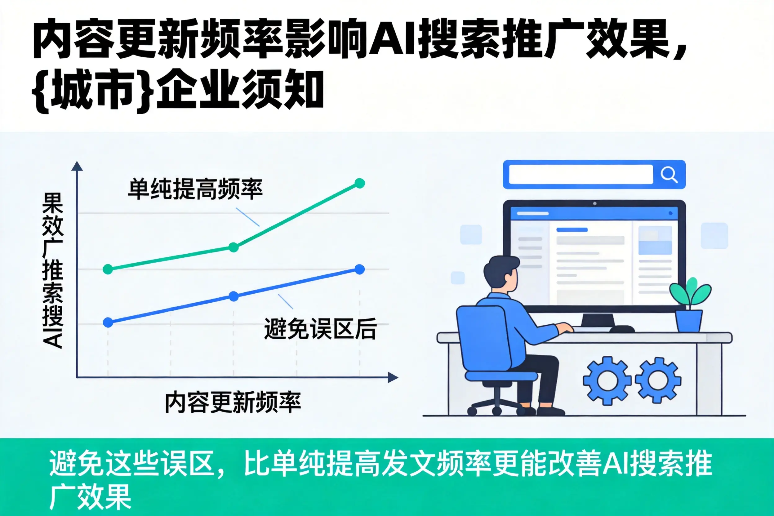 内容更新频率影响AI搜索推广效果,沧州企业须知