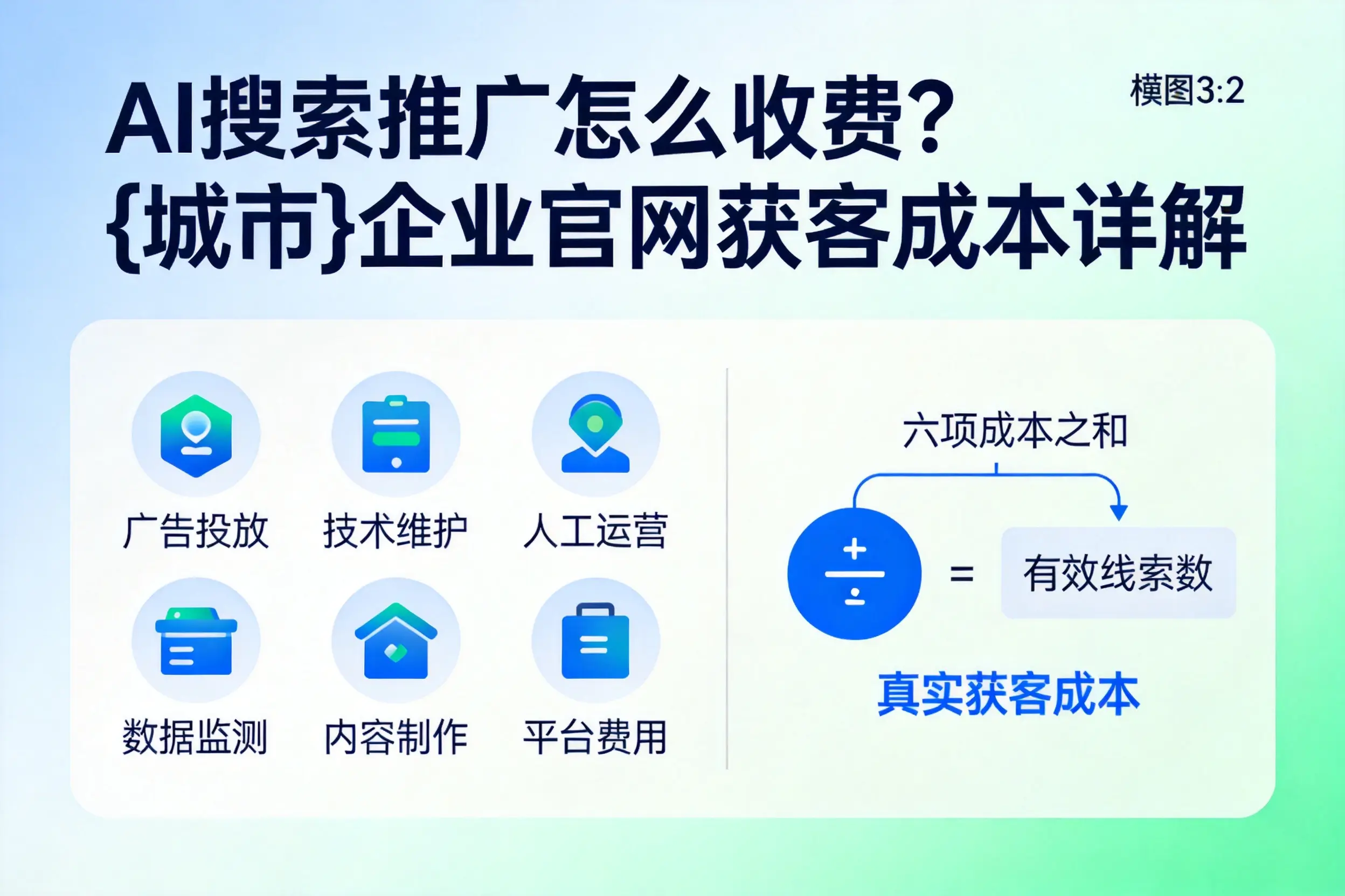 AI搜索推广怎么收费？沧州企业官网获客成本详解