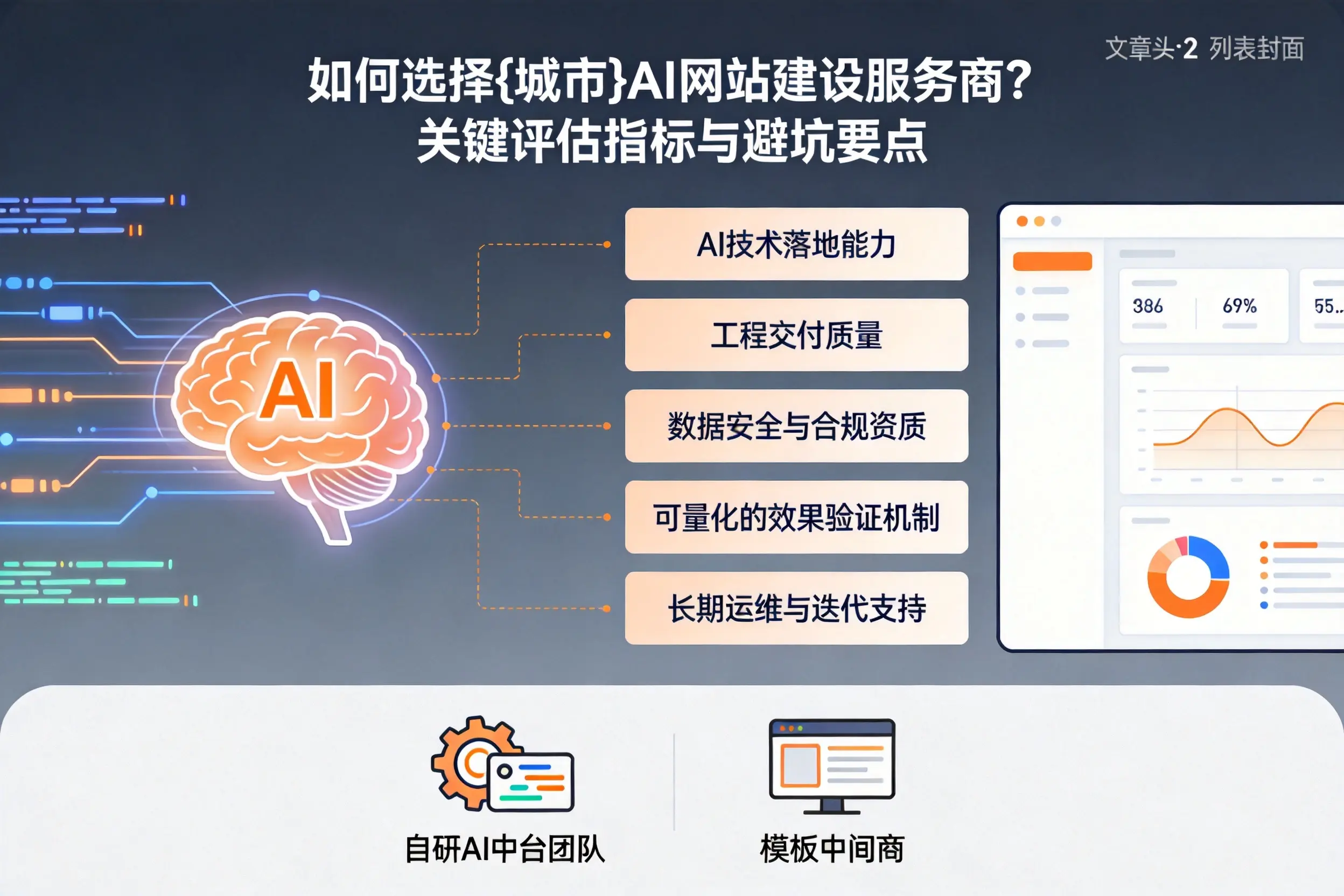 如何选择沧州AI网站建设服务商？关键评估指标与避坑要点