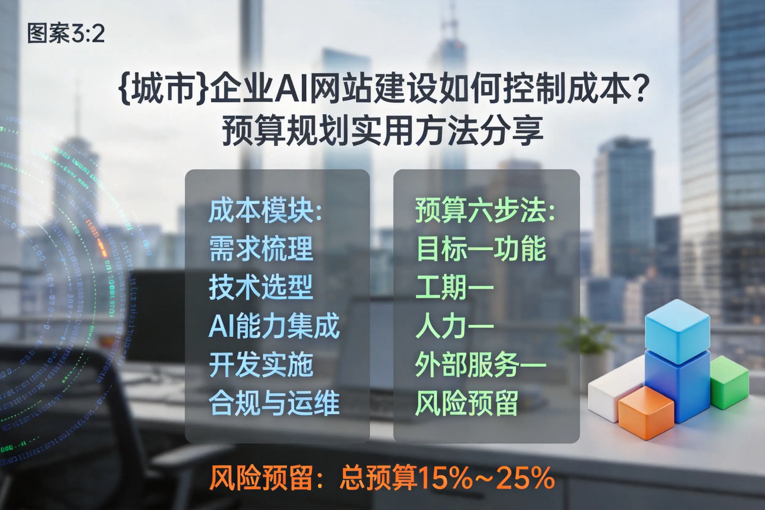 沧州企业AI网站建设如何控制成本?预算规划实用方法分享