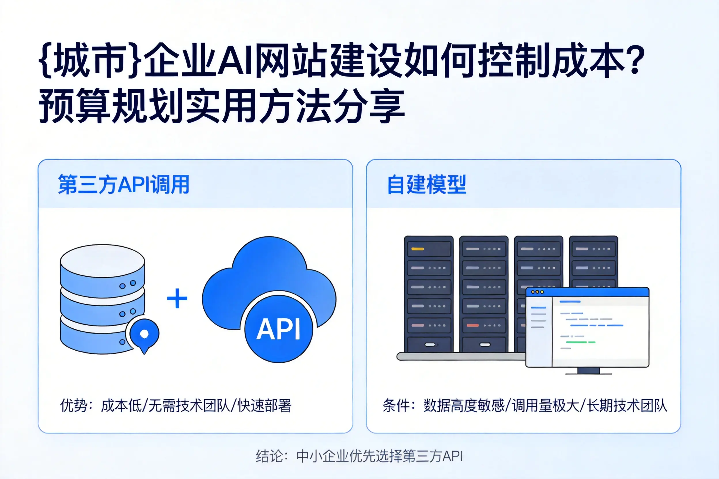 沧州企业AI网站建设如何控制成本?预算规划实用方法分享