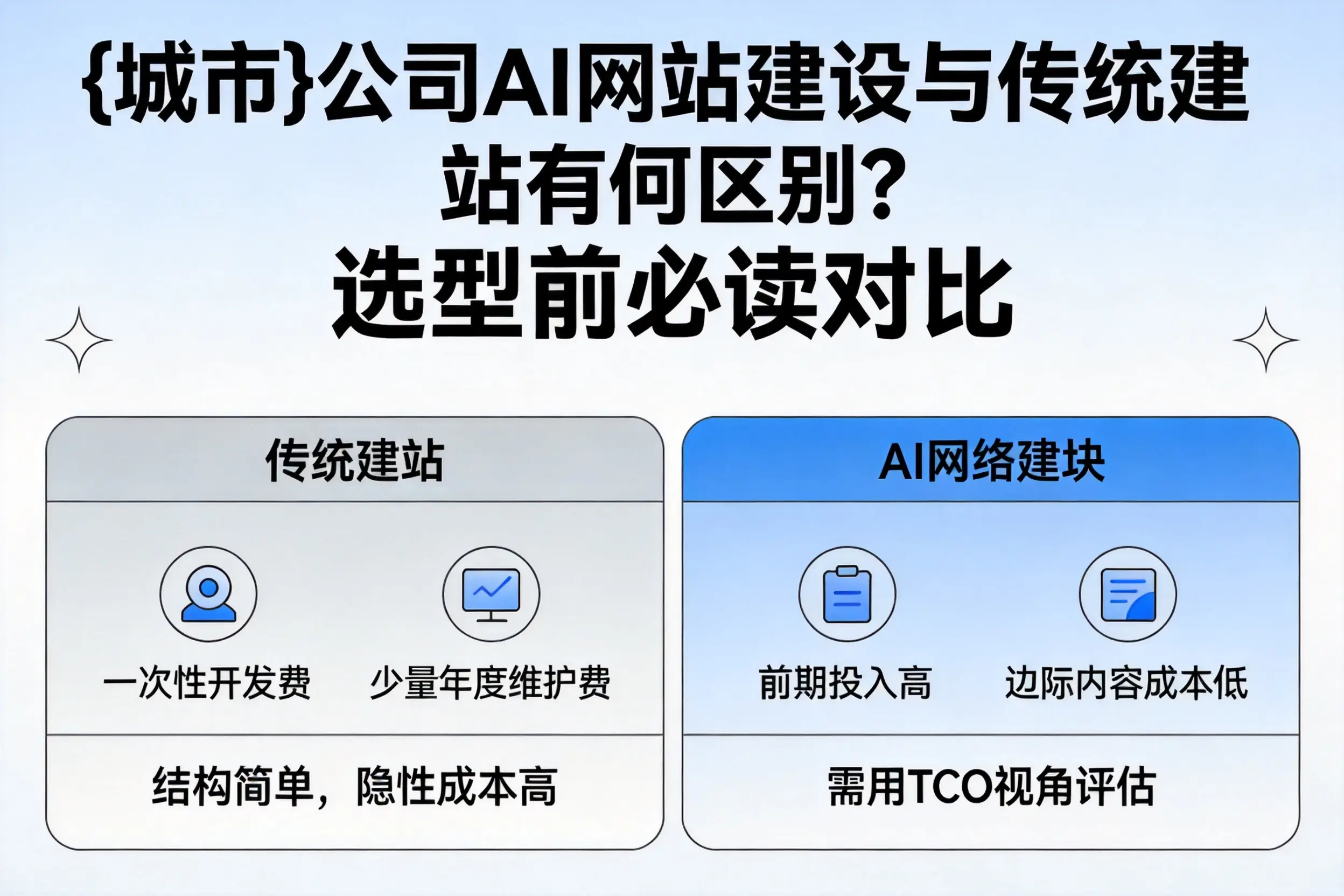 沧州公司AI网站建设与传统建站有何区别？选型前必读对比