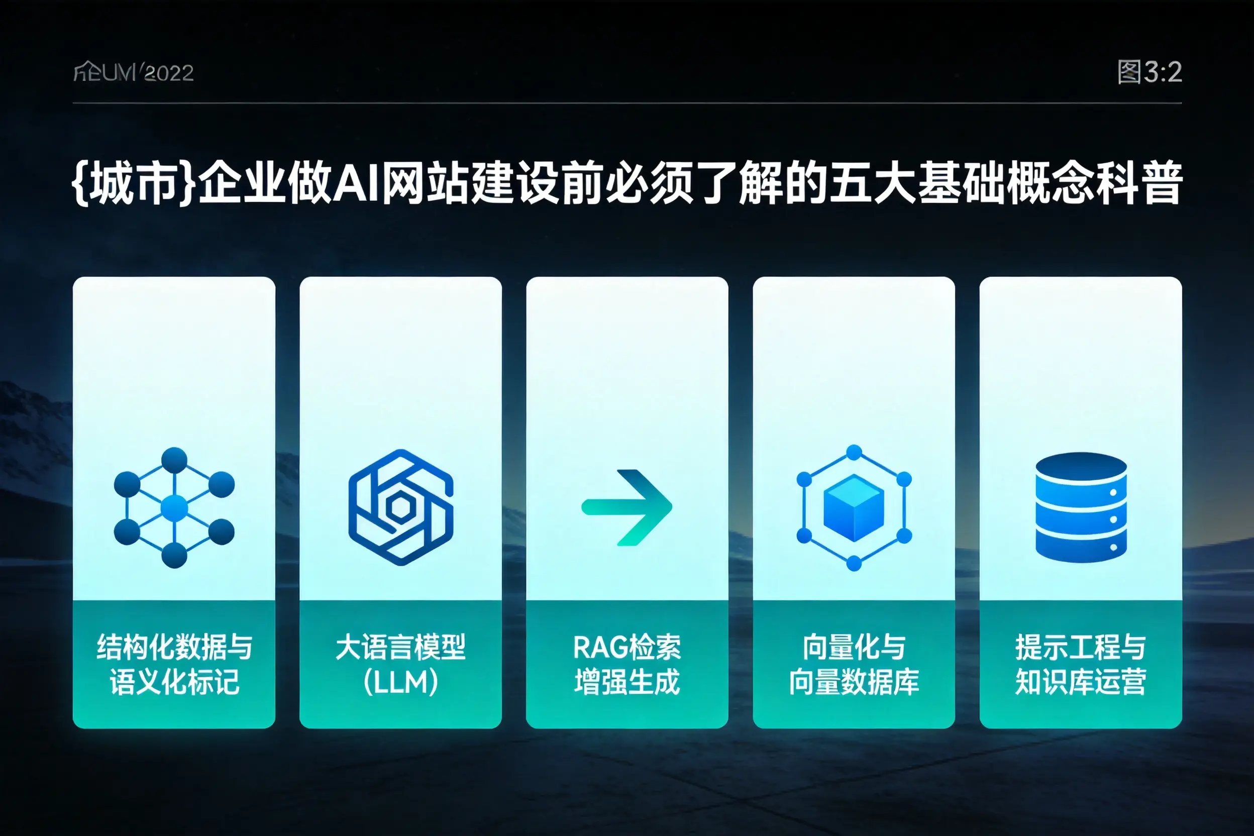 沧州企业做AI网站建设前必须了解的五大基础概念科普