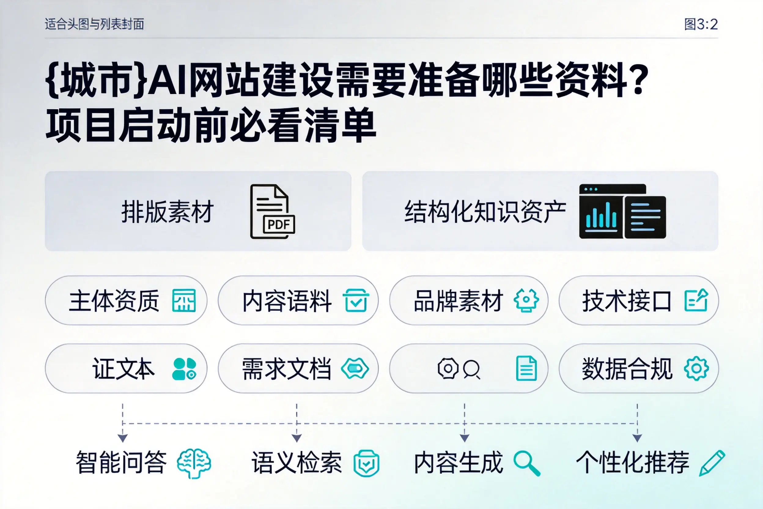 沧州AI网站建设需要准备哪些资料？项目启动前必看清单