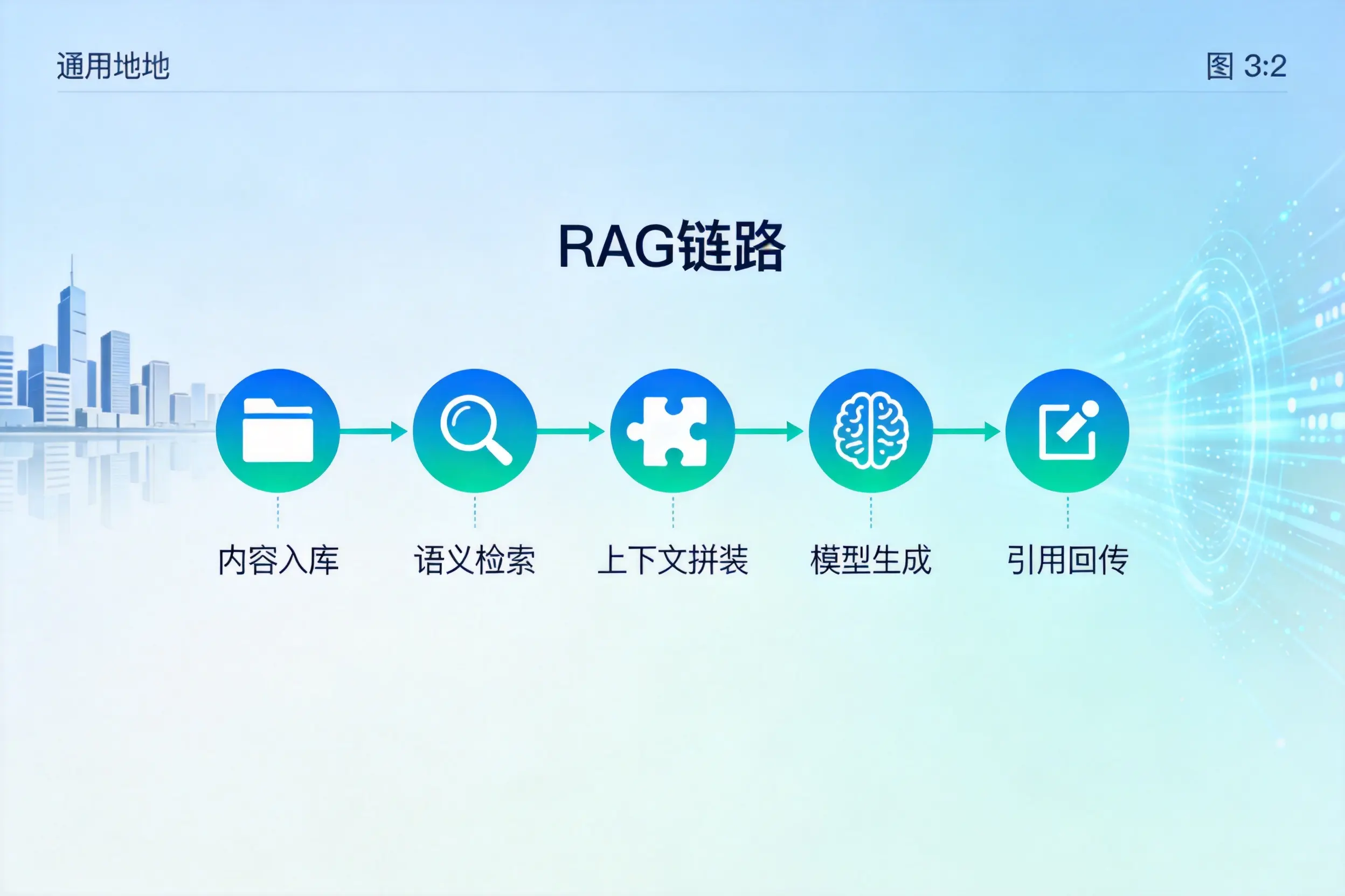 手把手教你沧州AI网站建设：搭建智能官网的完整教程