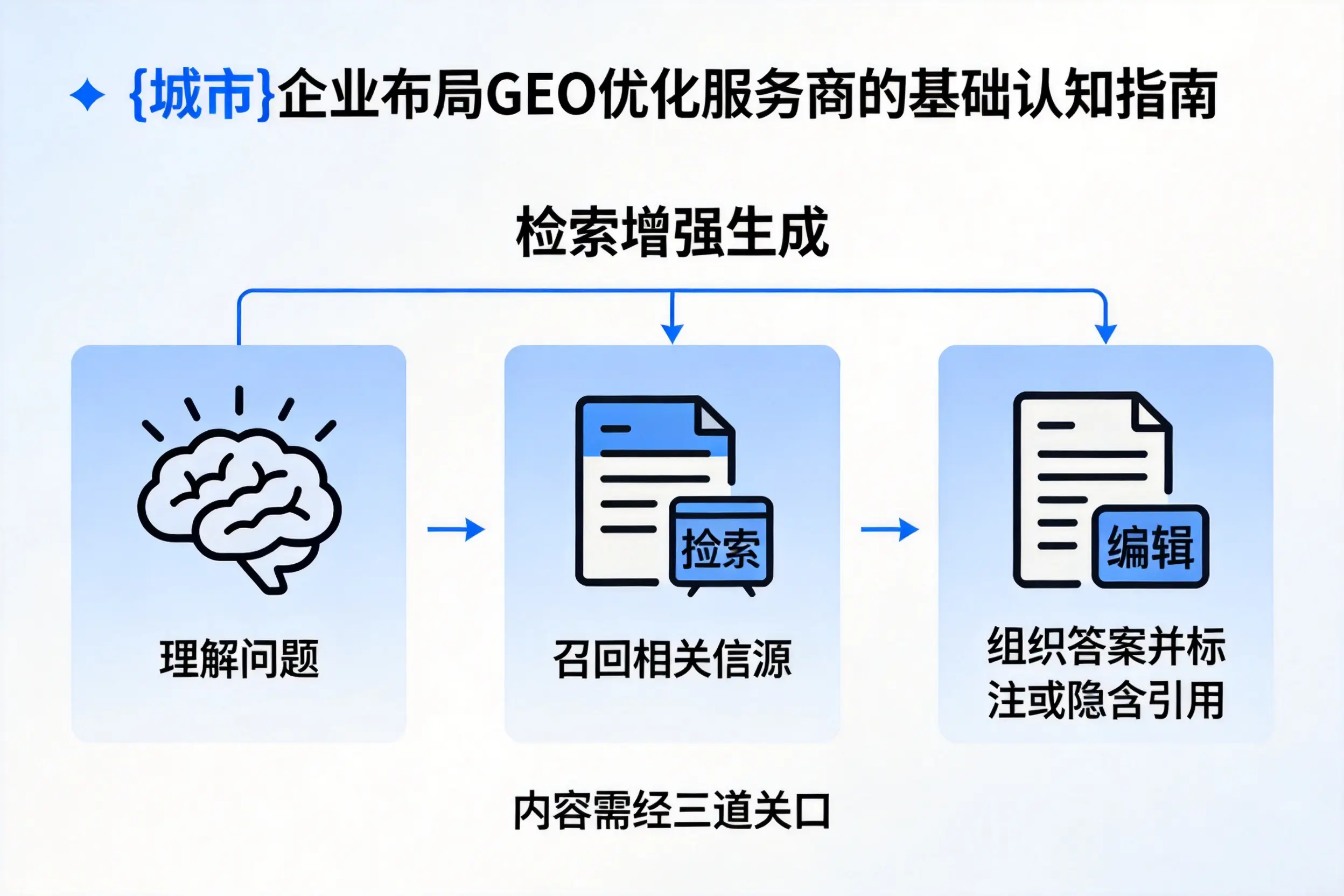 沧州企业布局GEO优化服务商的基础认知指南