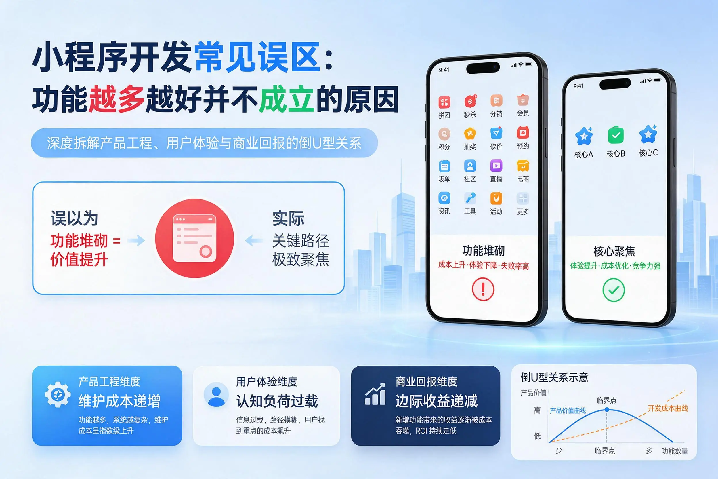 沧州小程序开发常见误区：功能越多越好并不成立的原因