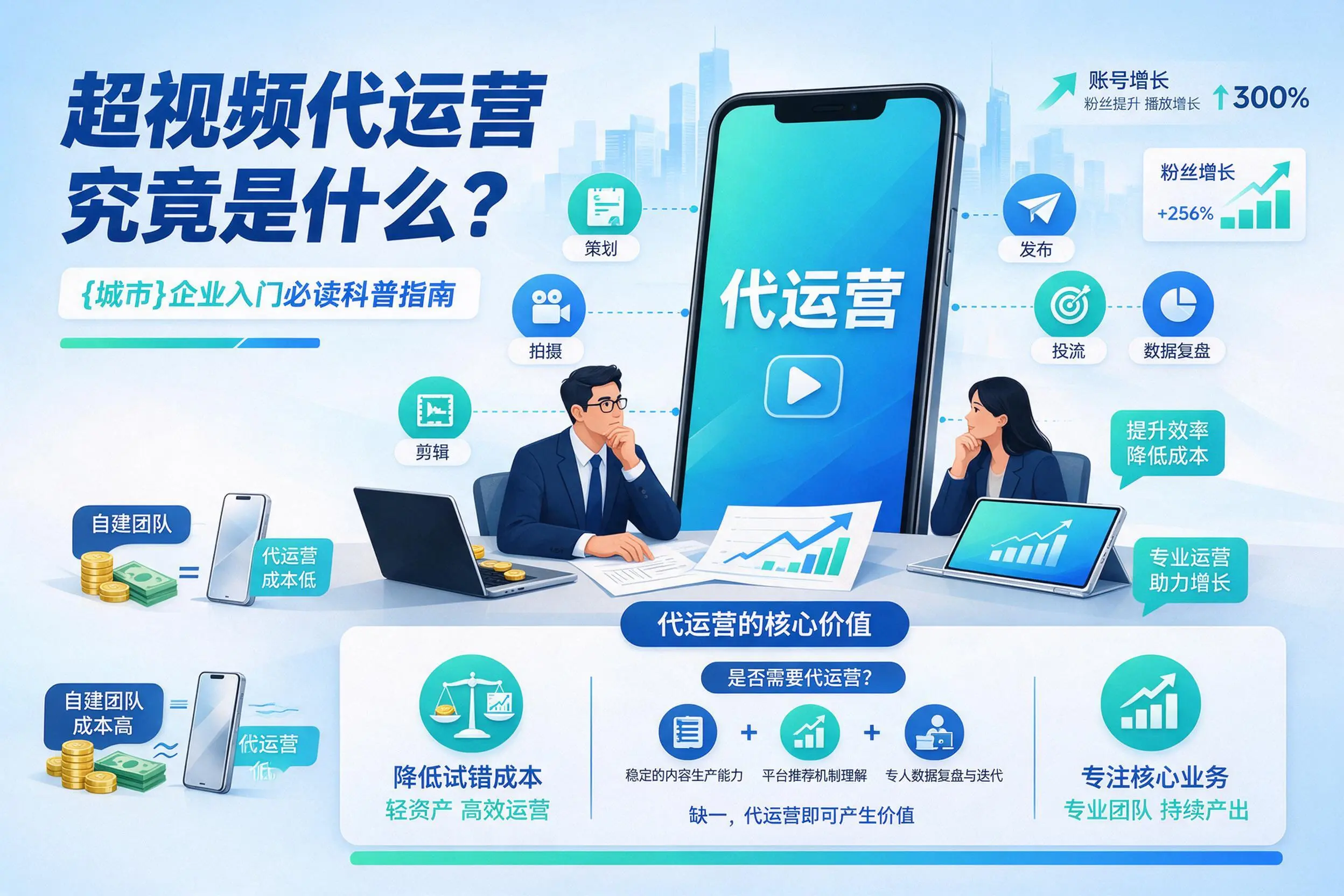 短视频代运营究竟是什么？沧州企业入门必读科普指南
