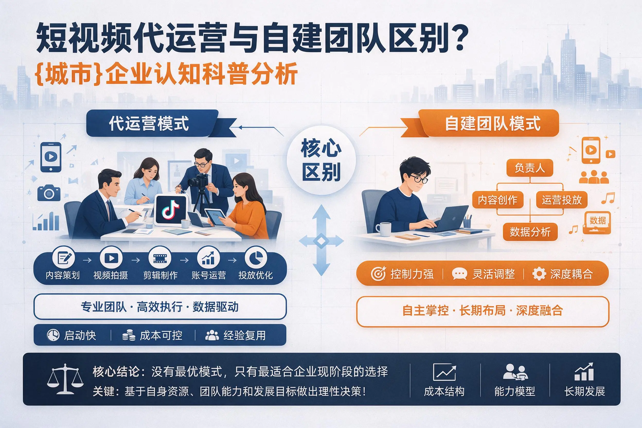 短视频代运营与自建团队区别？沧州企业认知科普分析