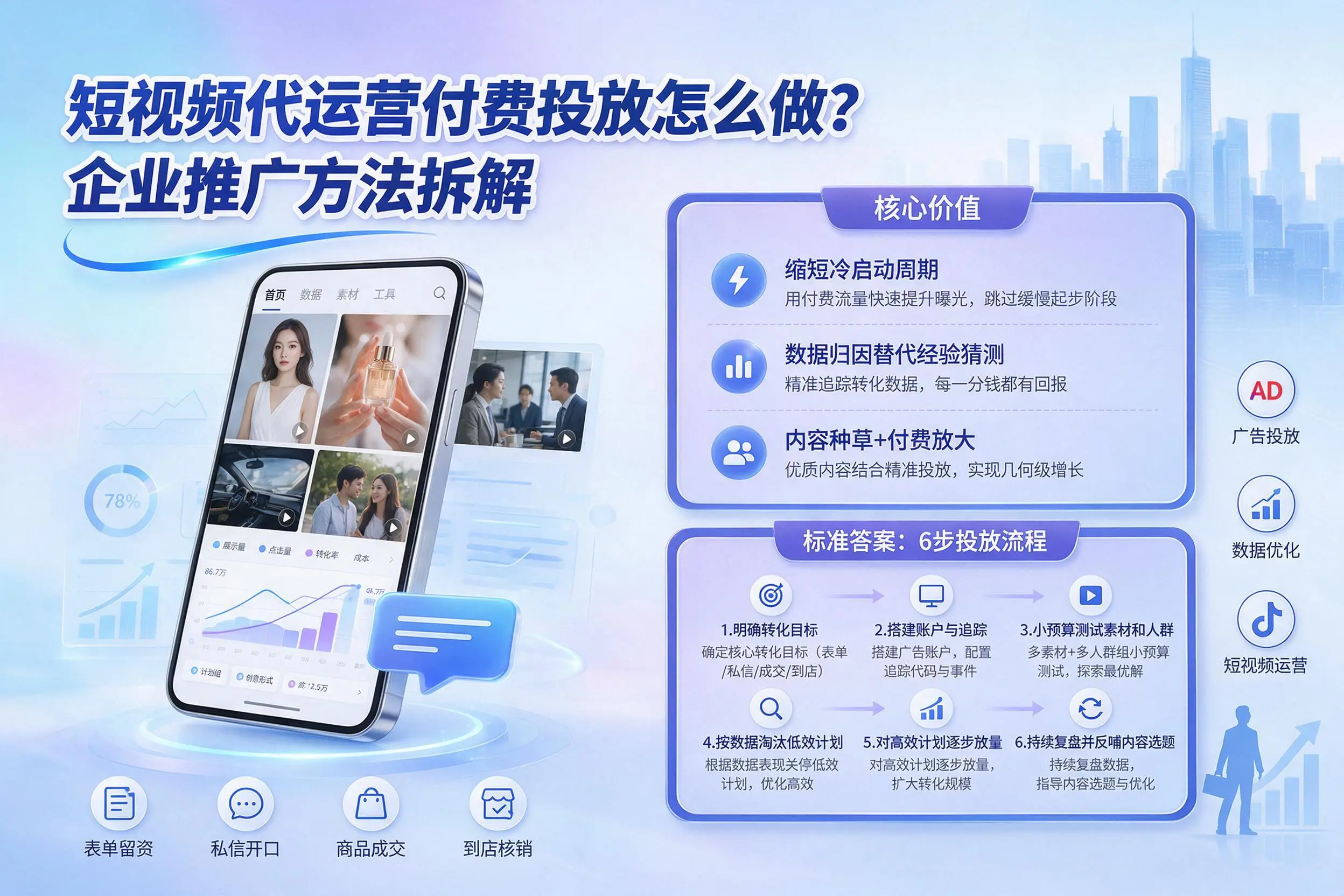 短视频代运营付费投放怎么做？沧州企业推广方法拆解