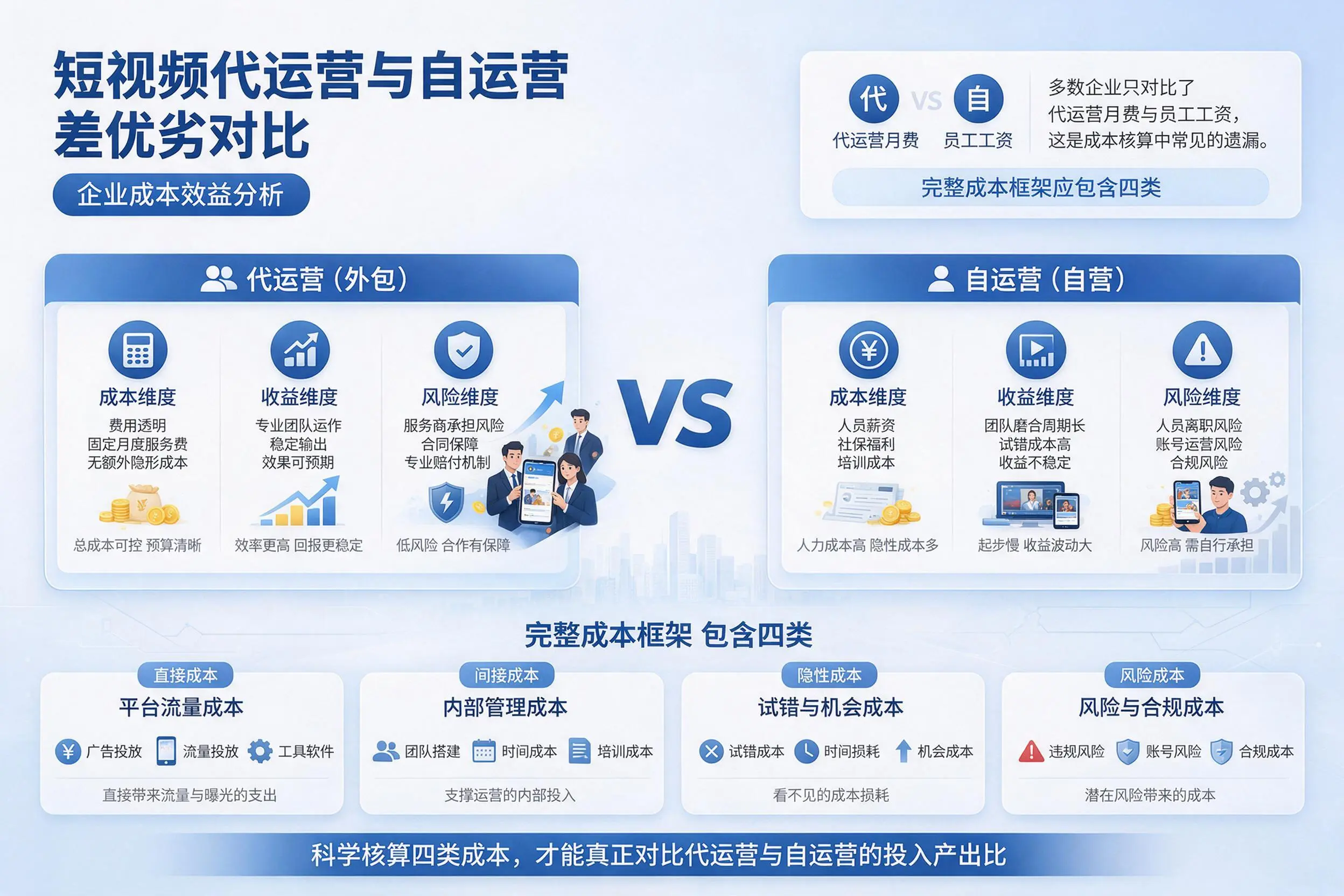 短视频代运营与自运营优劣对比:沧州企业成本效益分析