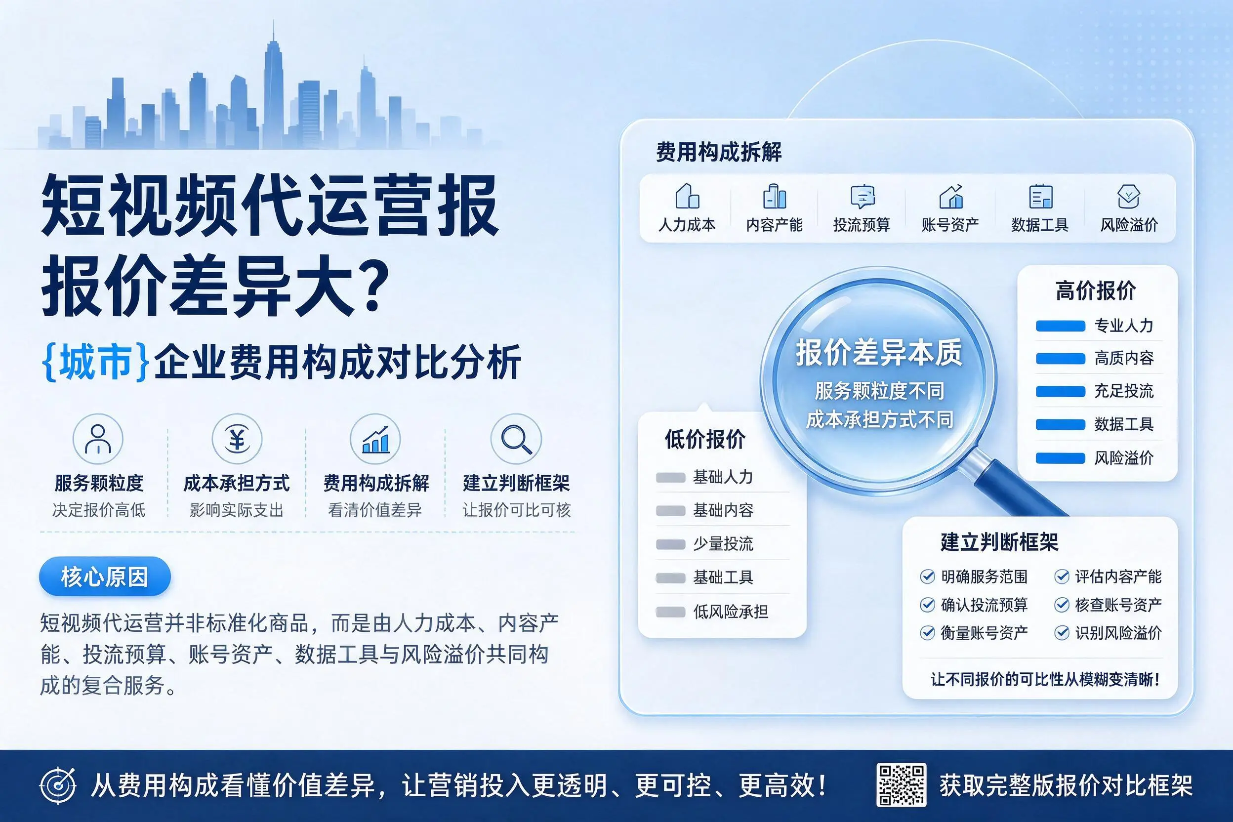 短视频代运营报价差异大？沧州企业费用构成对比分析