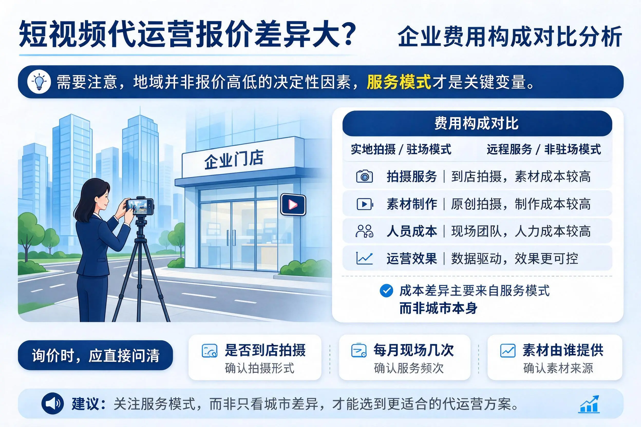 短视频代运营报价差异大？沧州企业费用构成对比分析