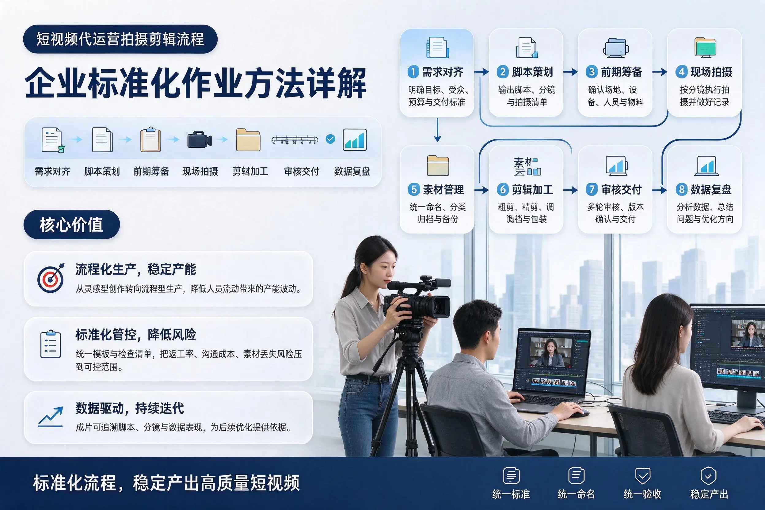 短视频代运营拍摄剪辑流程：沧州企业标准化作业方法详解