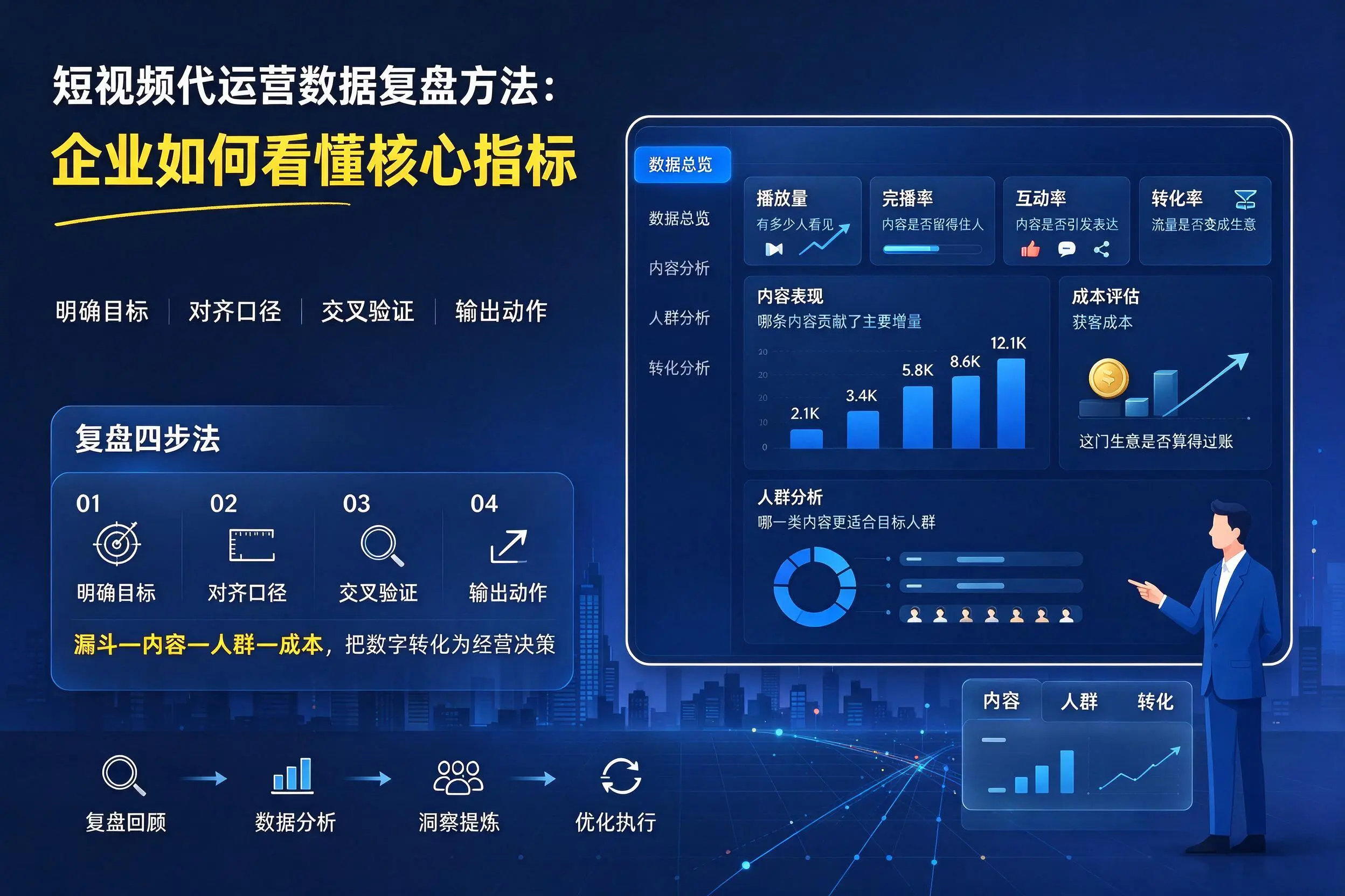 短视频代运营数据复盘方法：沧州企业如何看懂核心指标