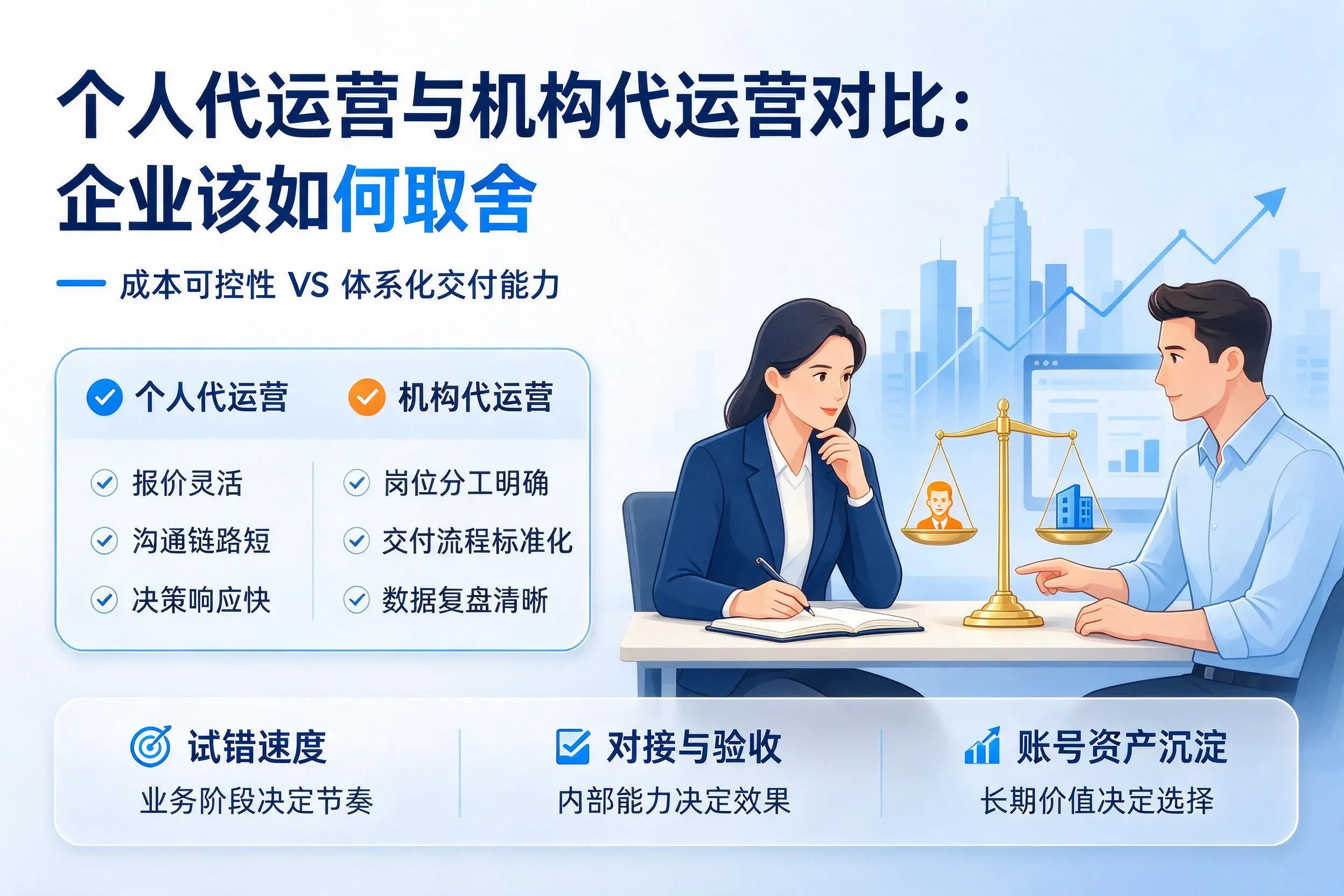 个人代运营与机构代运营对比：沧州企业该如何取舍