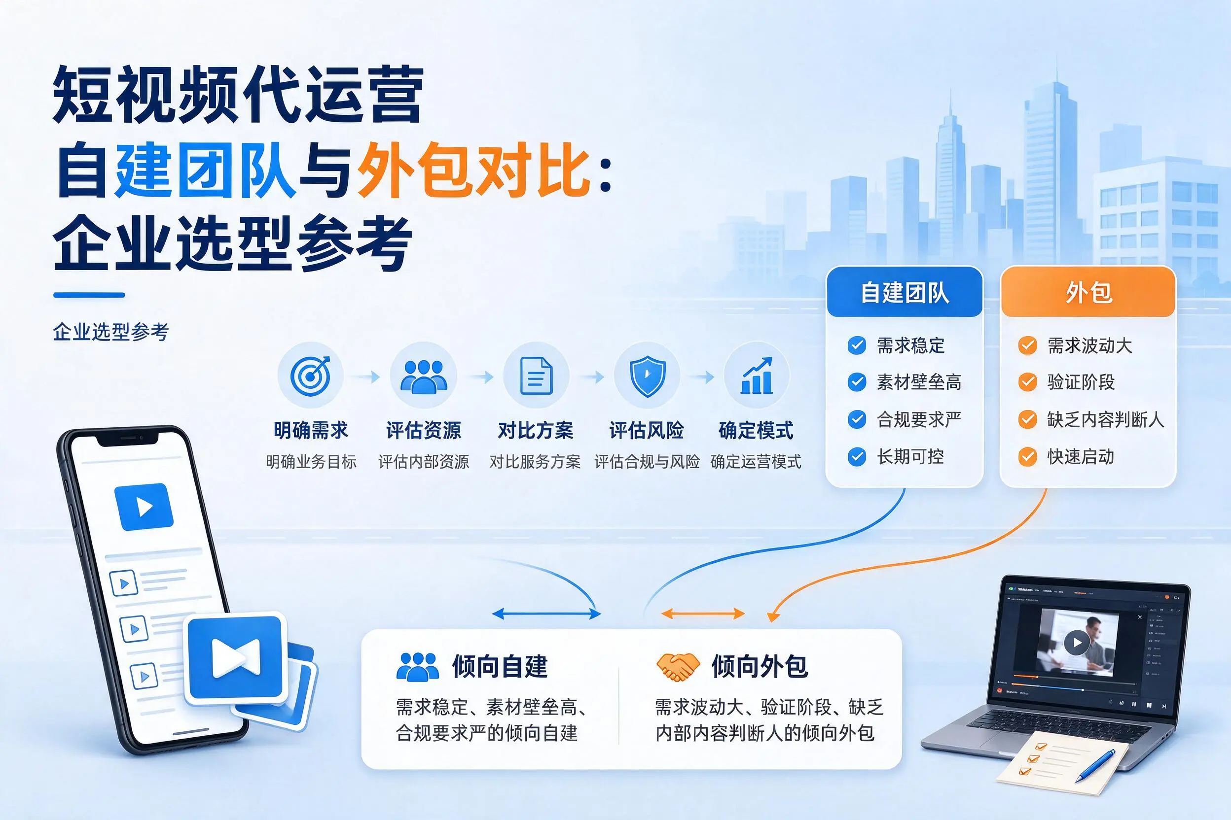 短视频代运营自建团队与外包对比：沧州企业选型参考