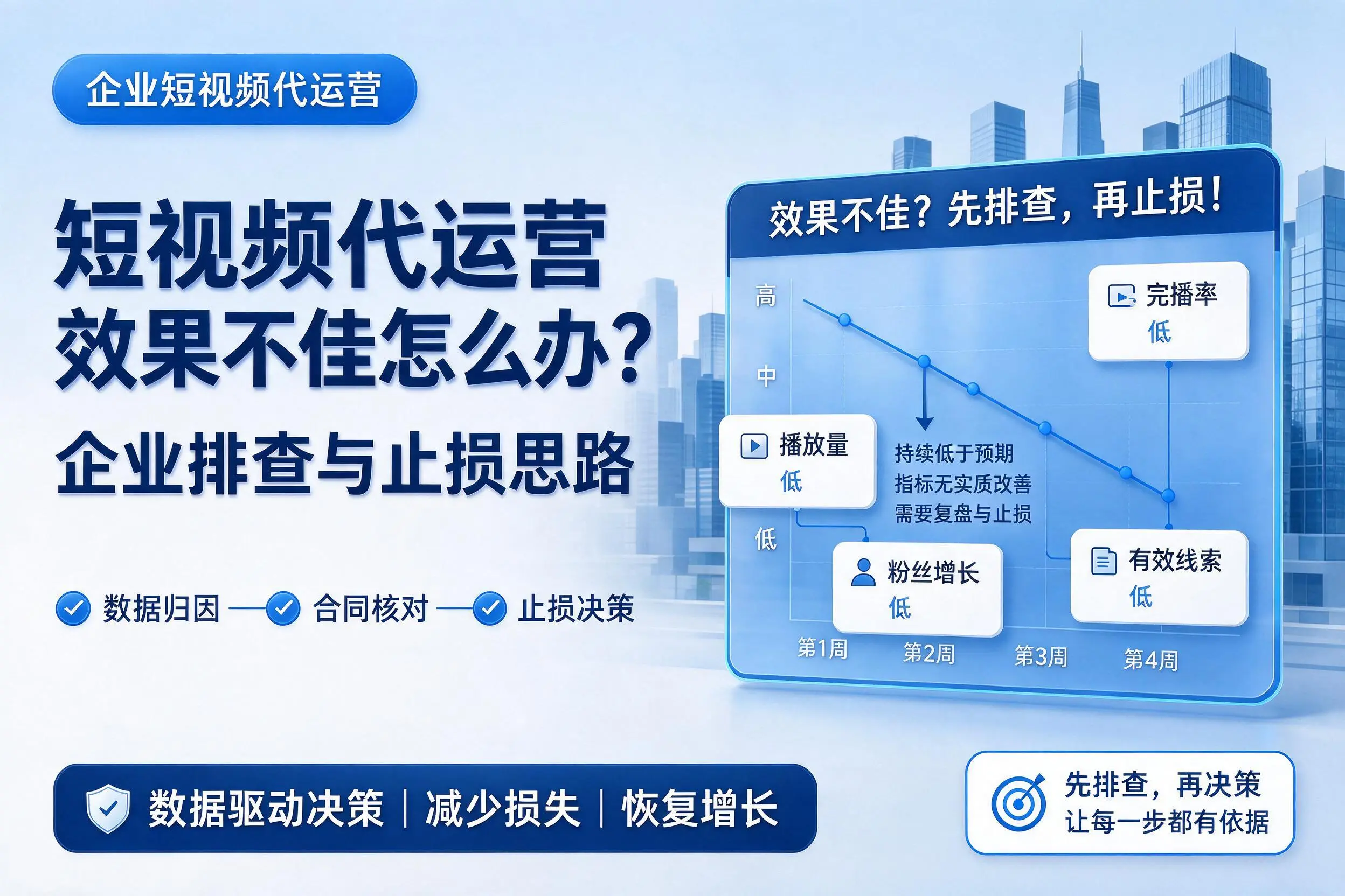 短视频代运营效果不佳怎么办？沧州企业排查与止损思路