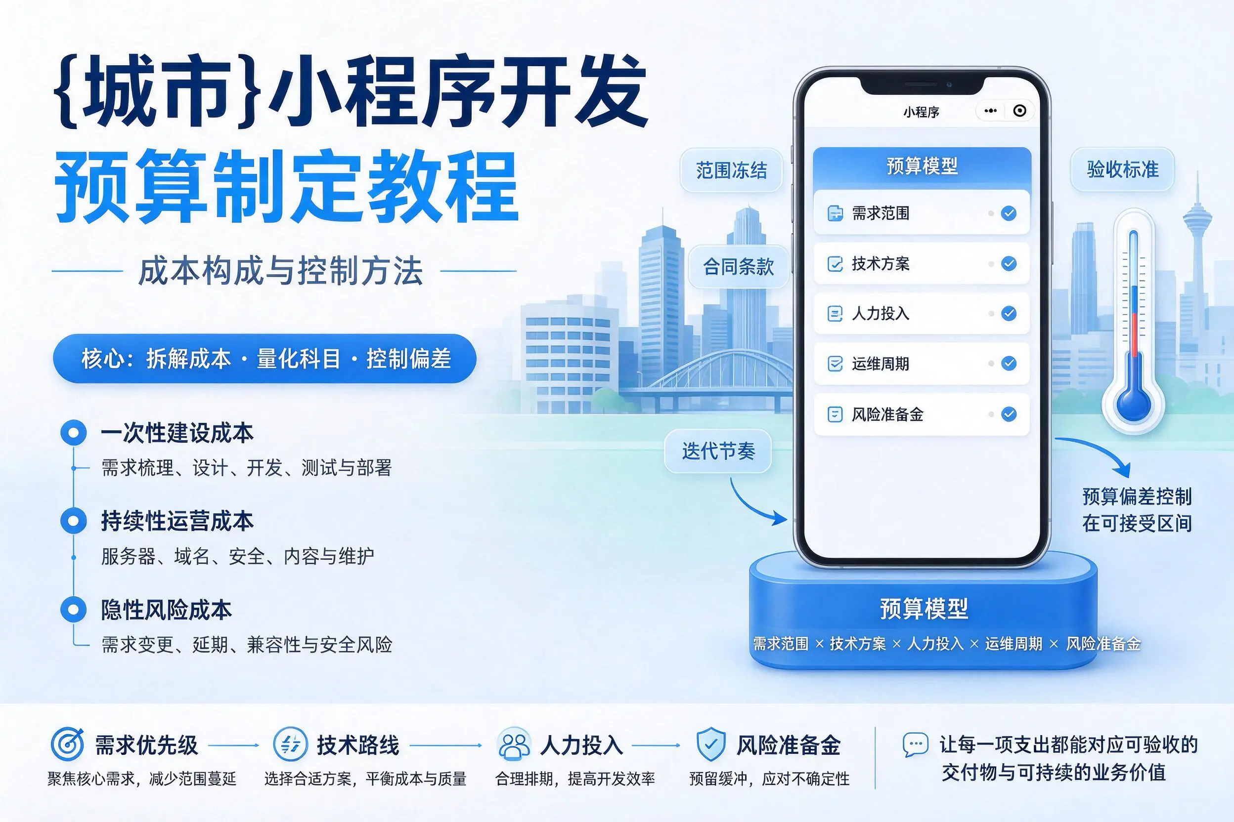 沧州小程序开发预算制定教程:成本构成与控制方法