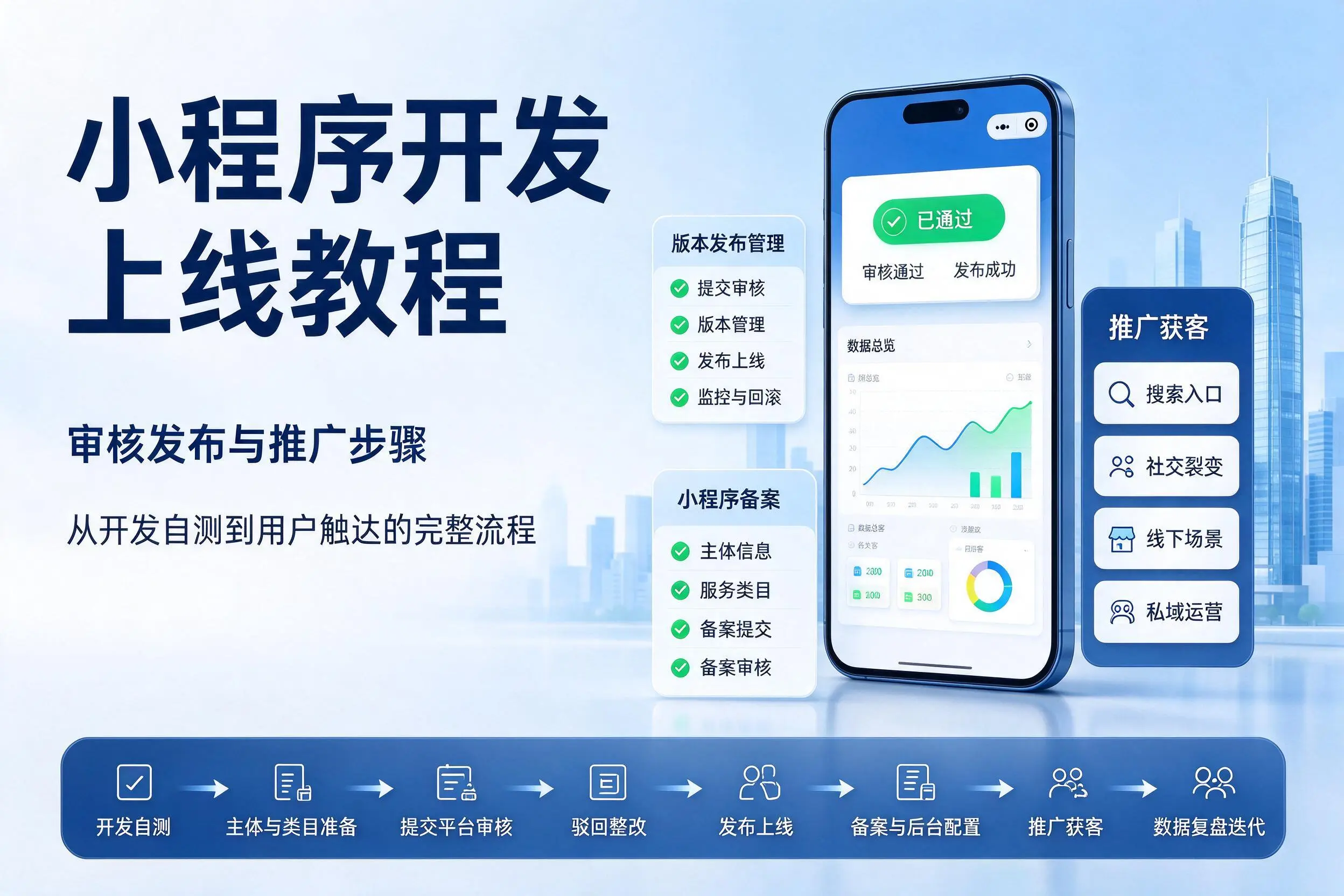 沧州小程序开发上线教程:审核发布与推广步骤