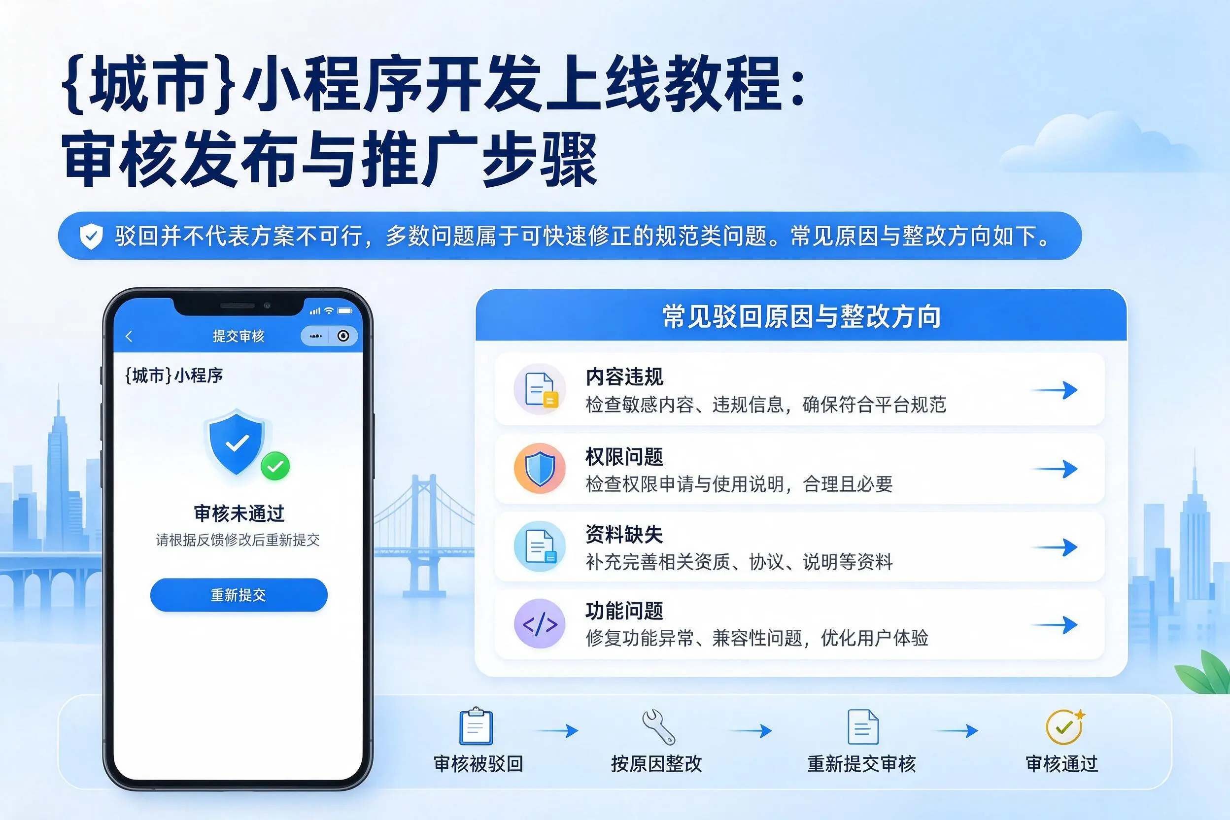 沧州小程序开发上线教程:审核发布与推广步骤