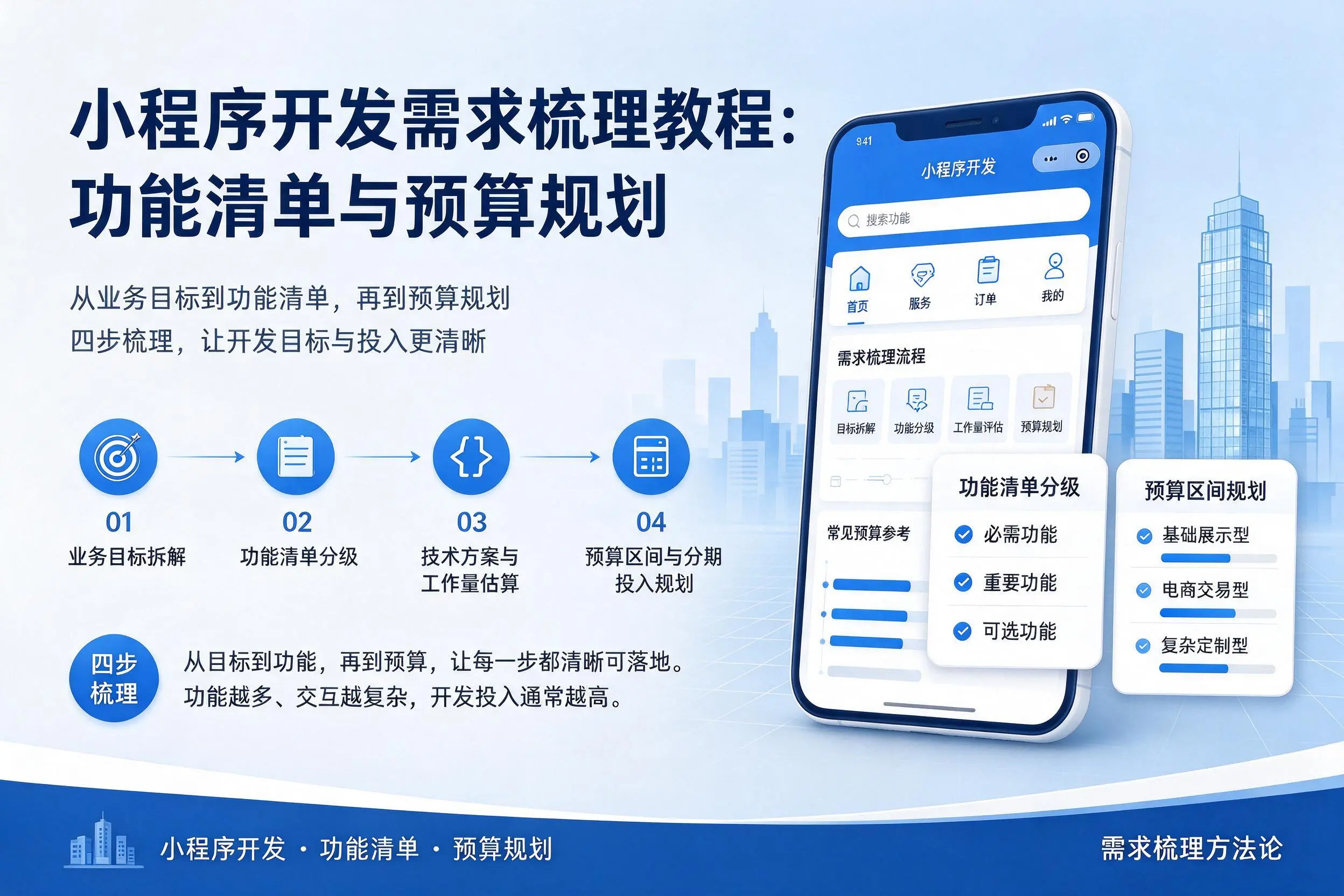 沧州小程序开发需求梳理教程：功能清单与预算规划