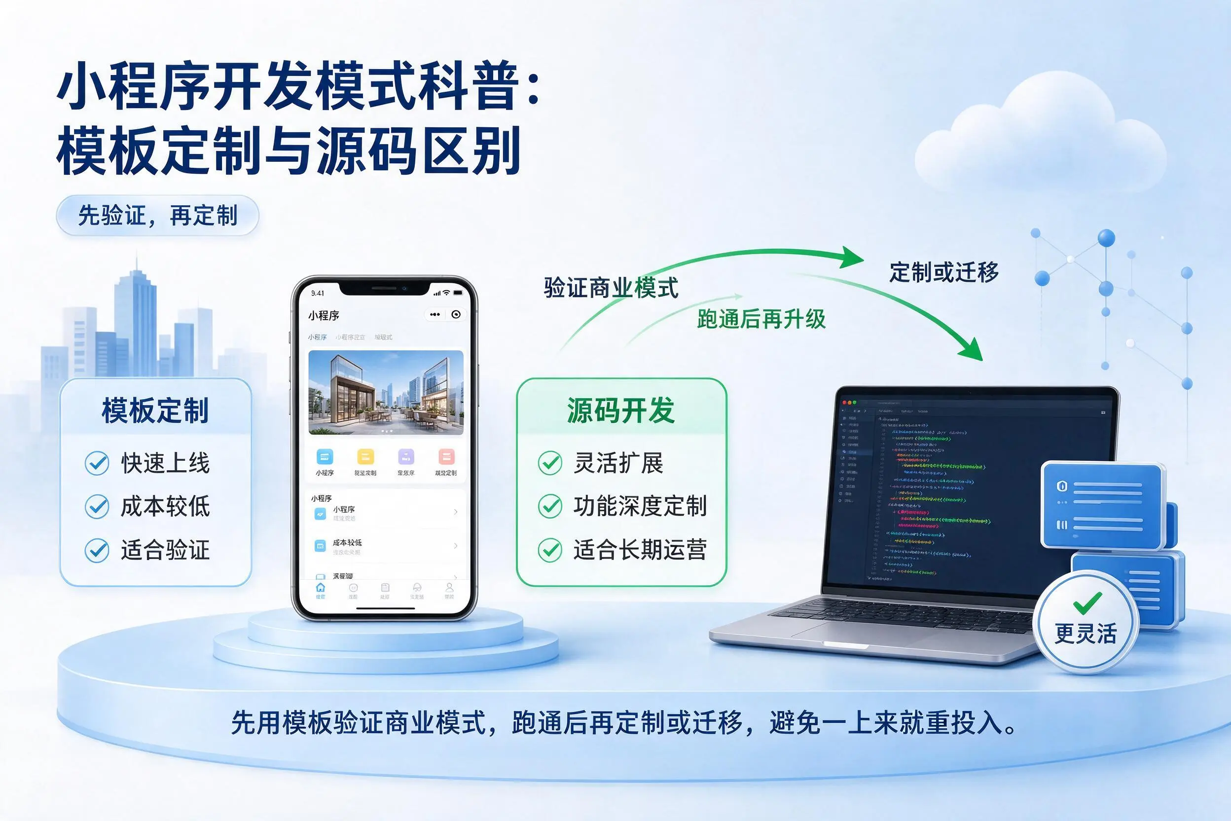 沧州小程序开发模式科普：模板定制与源码区别