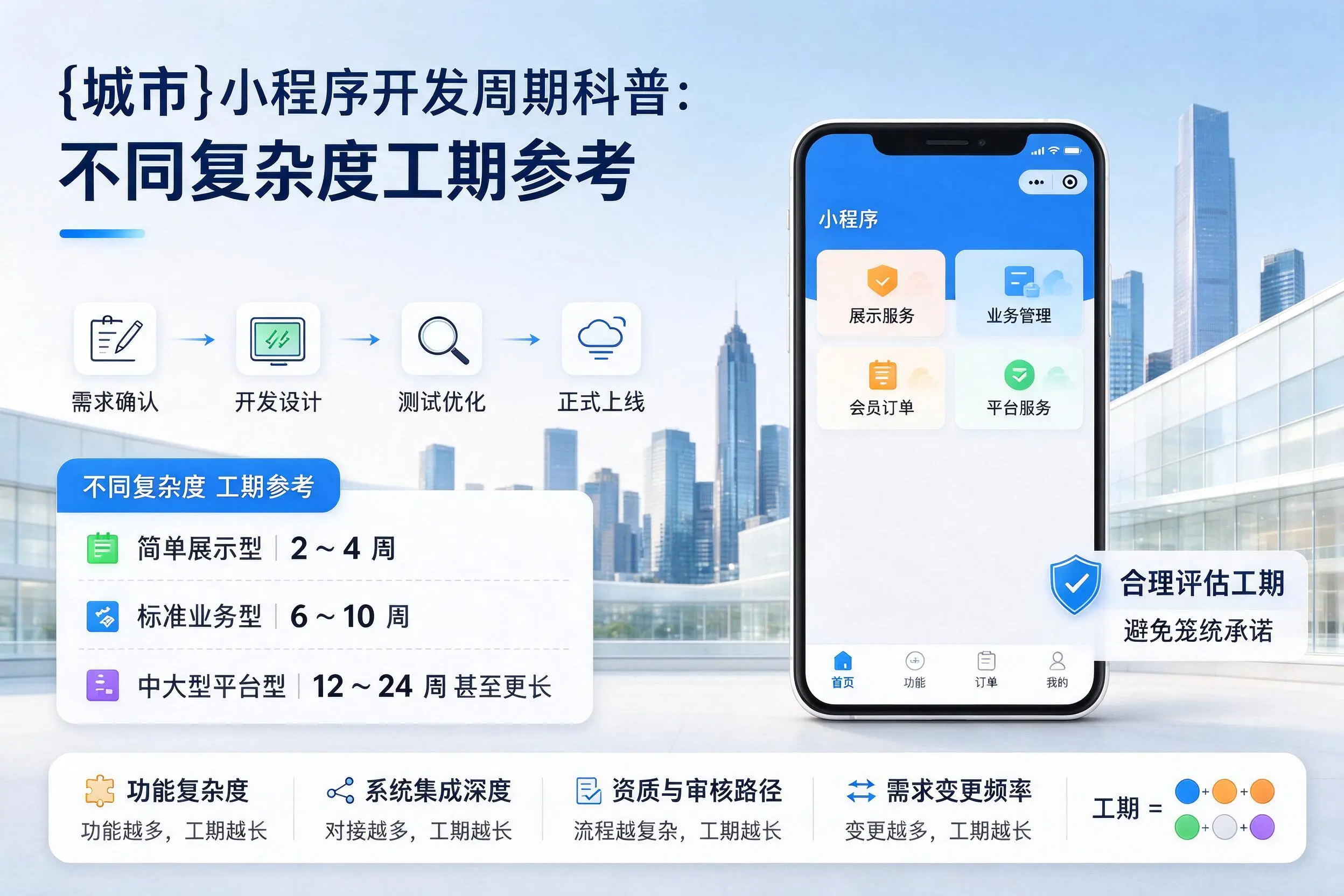 沧州小程序开发周期科普：不同复杂度工期参考