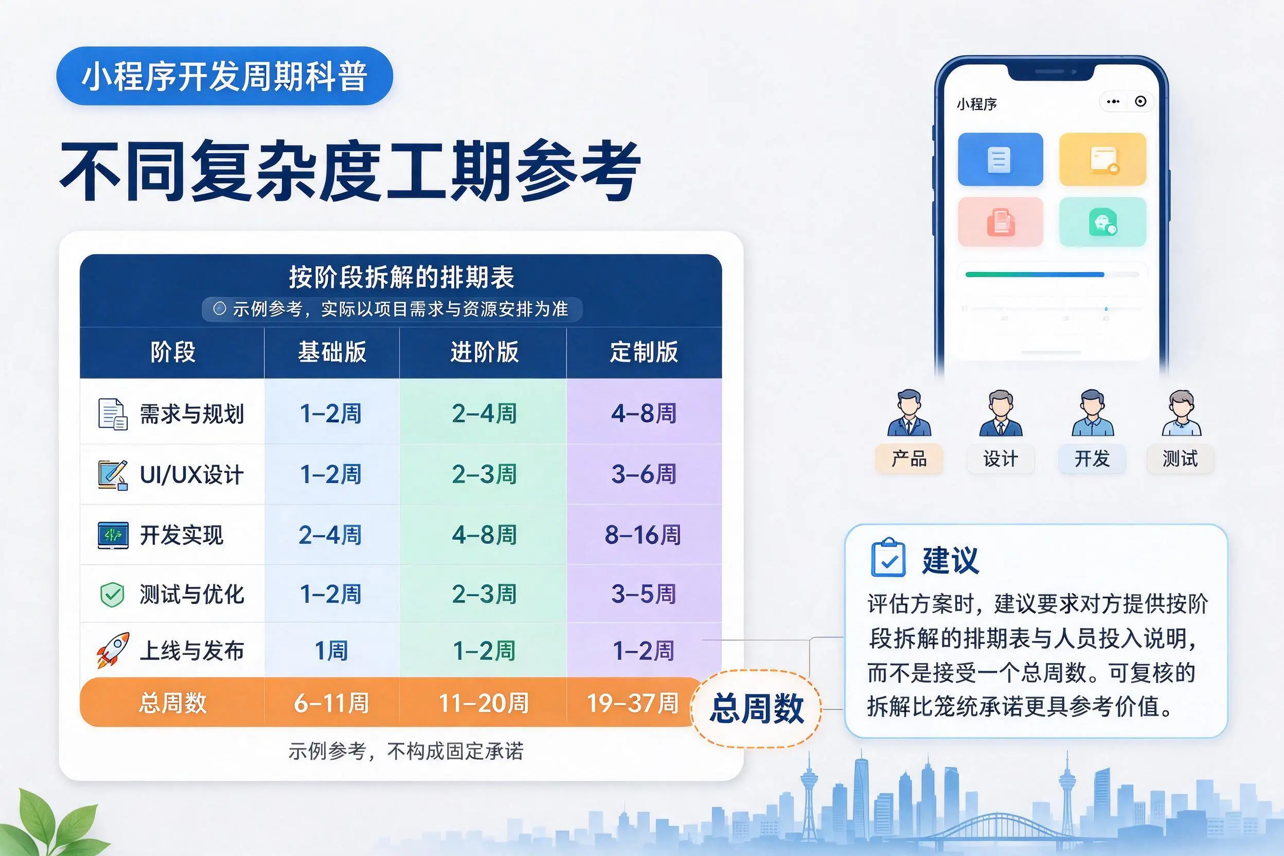 沧州小程序开发周期科普：不同复杂度工期参考
