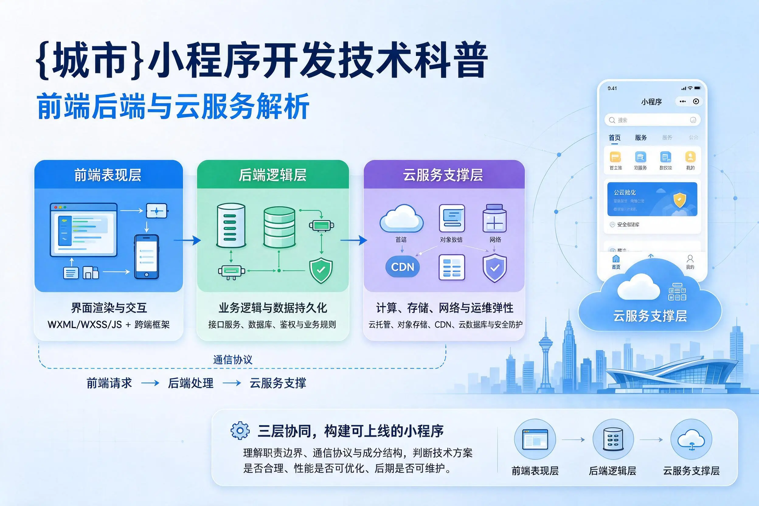 沧州小程序开发技术科普：前端后端与云服务解析