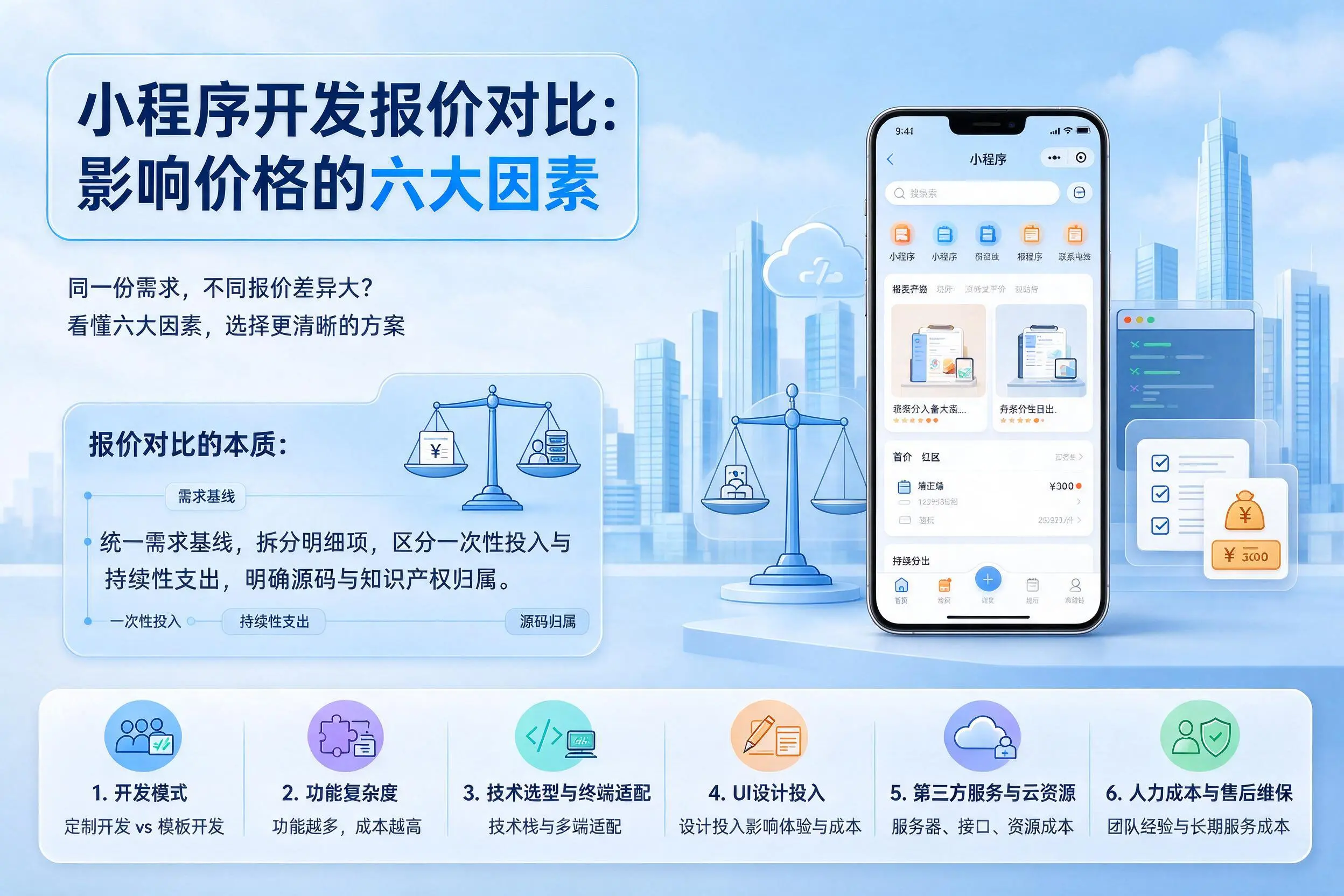 沧州小程序开发报价对比：影响价格的六大因素