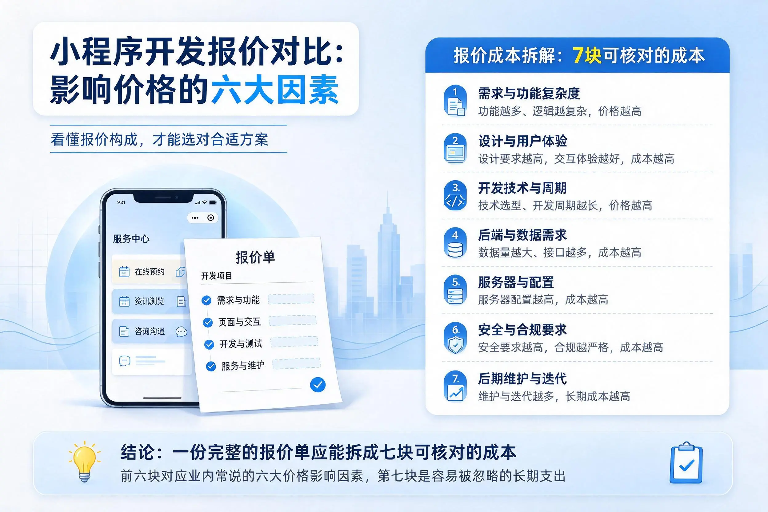 沧州小程序开发报价对比：影响价格的六大因素