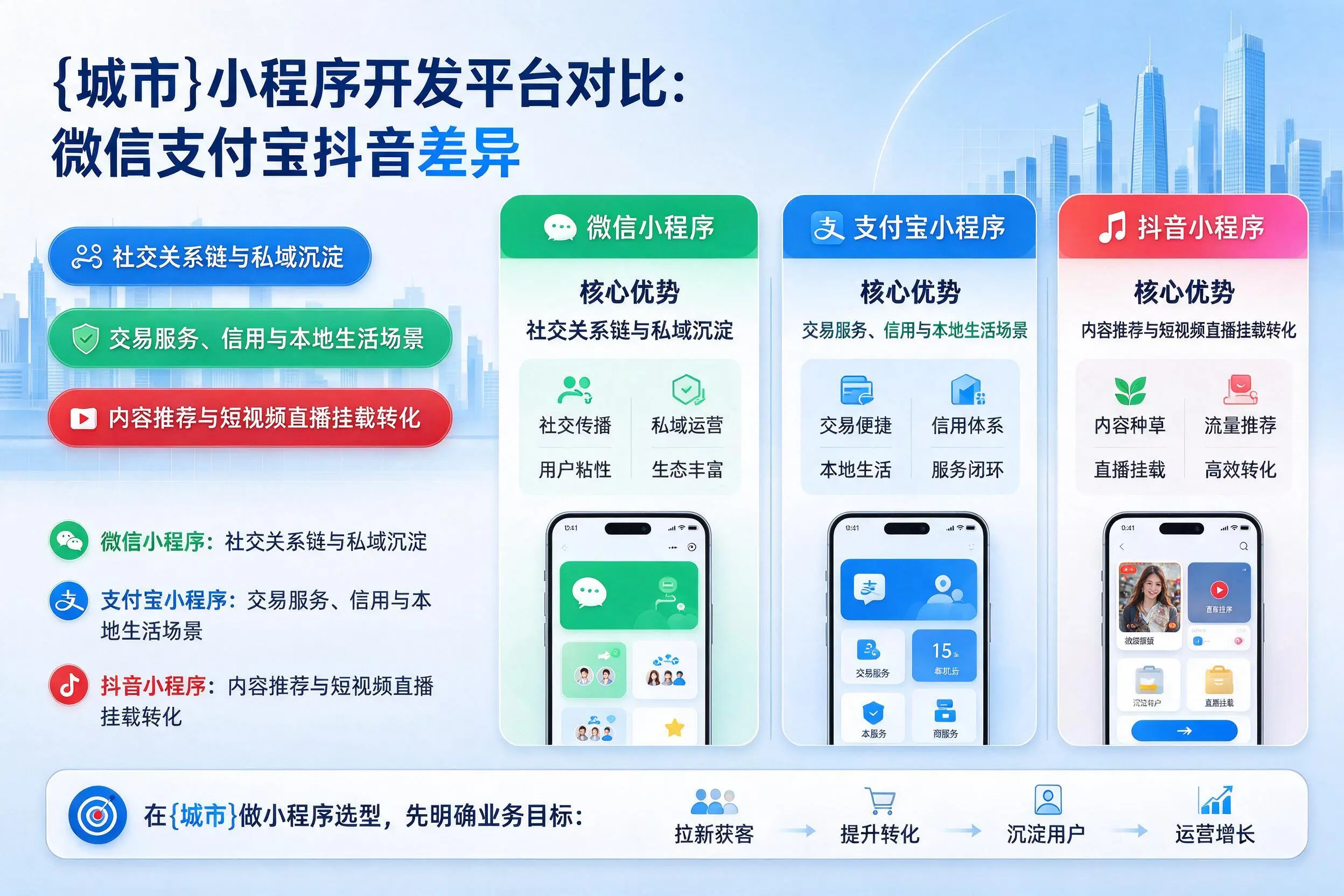 沧州小程序开发平台对比：微信支付宝抖音差异