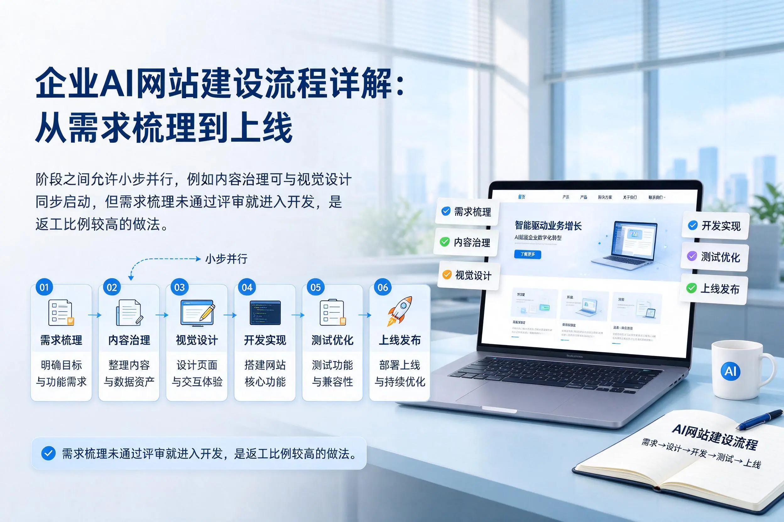 沧州企业AI网站建设流程详解：从需求梳理到上线