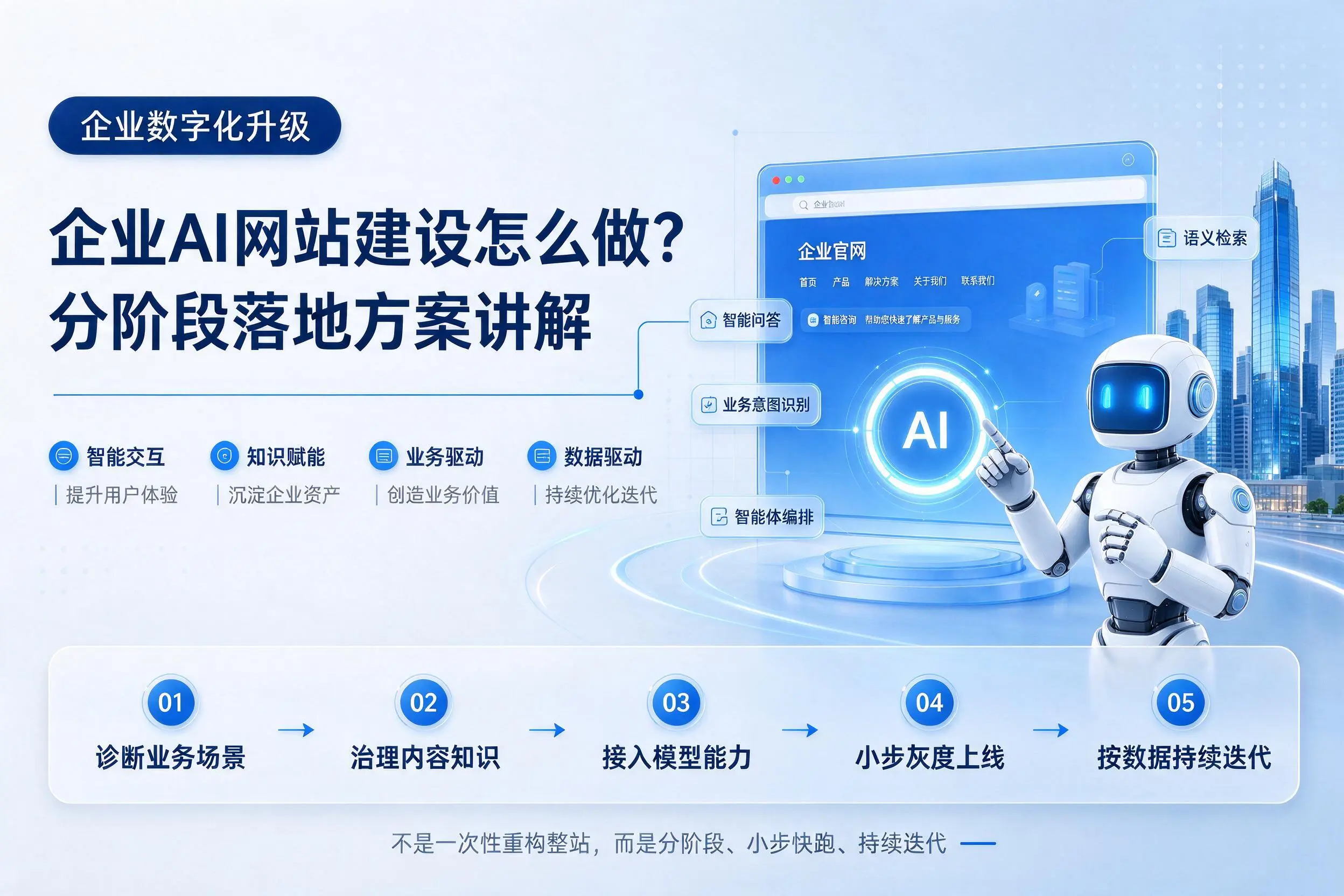 沧州企业AI网站建设怎么做？分阶段落地方案讲解