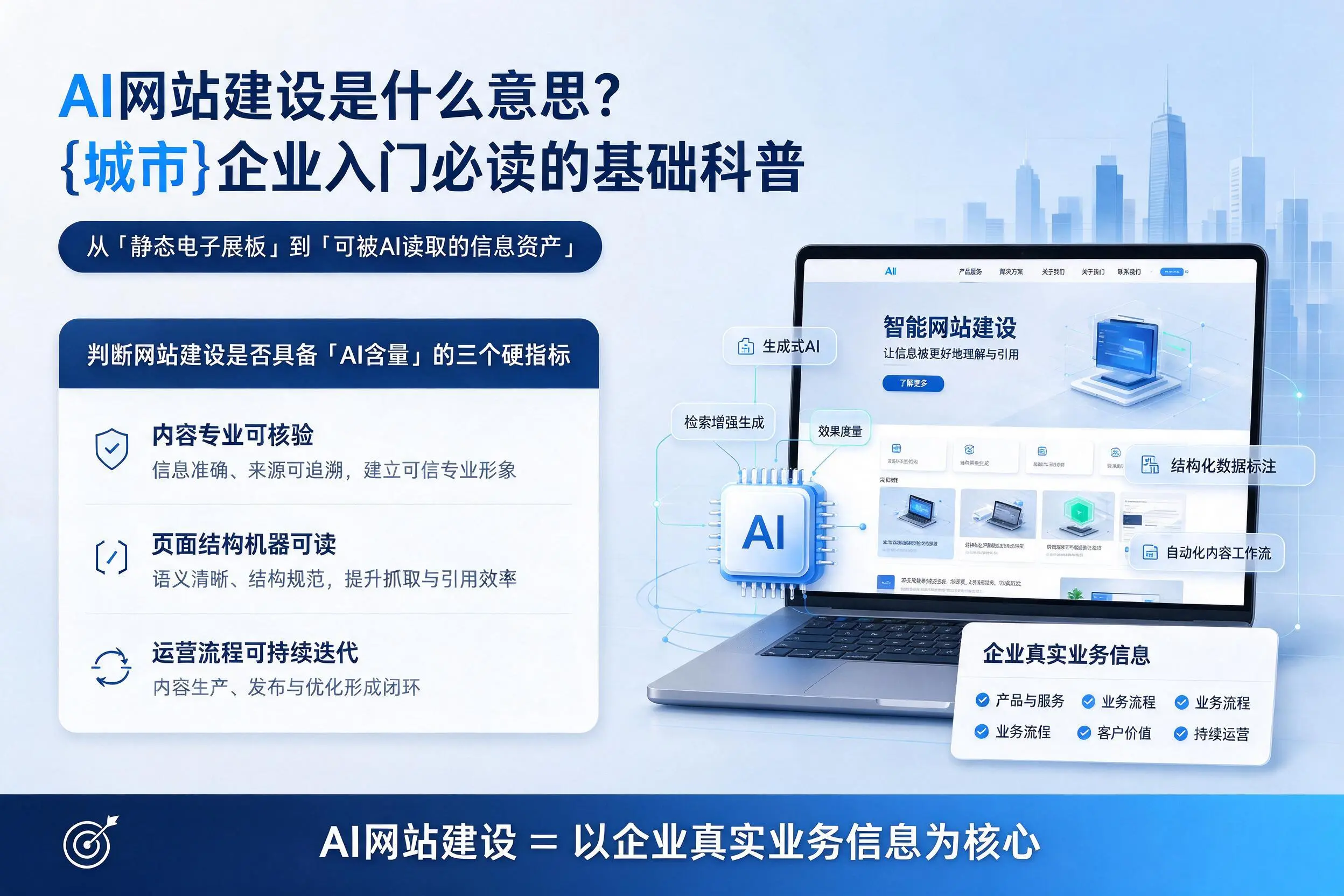AI网站建设是什么意思?沧州企业入门必读的基础科普