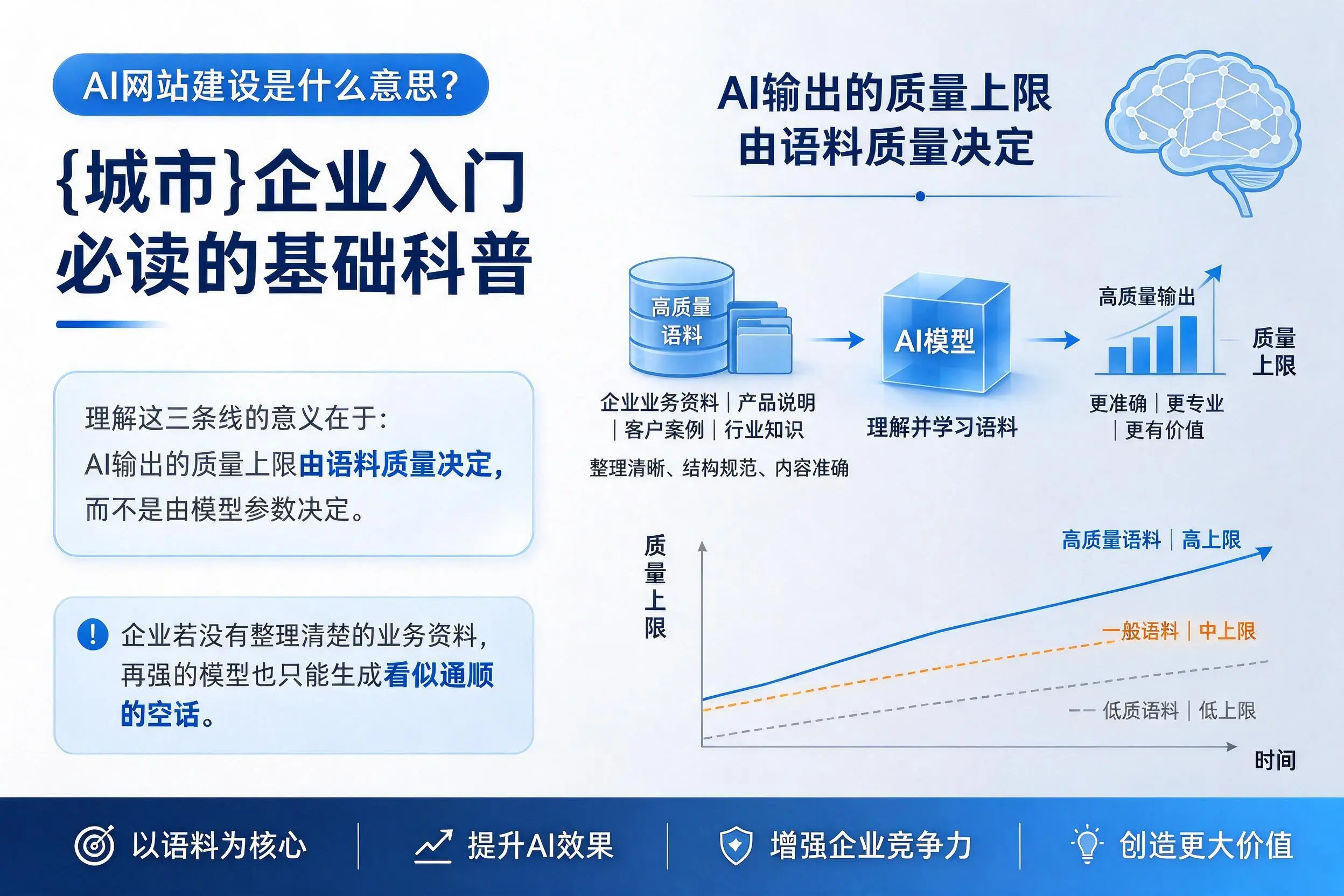 AI网站建设是什么意思?沧州企业入门必读的基础科普
