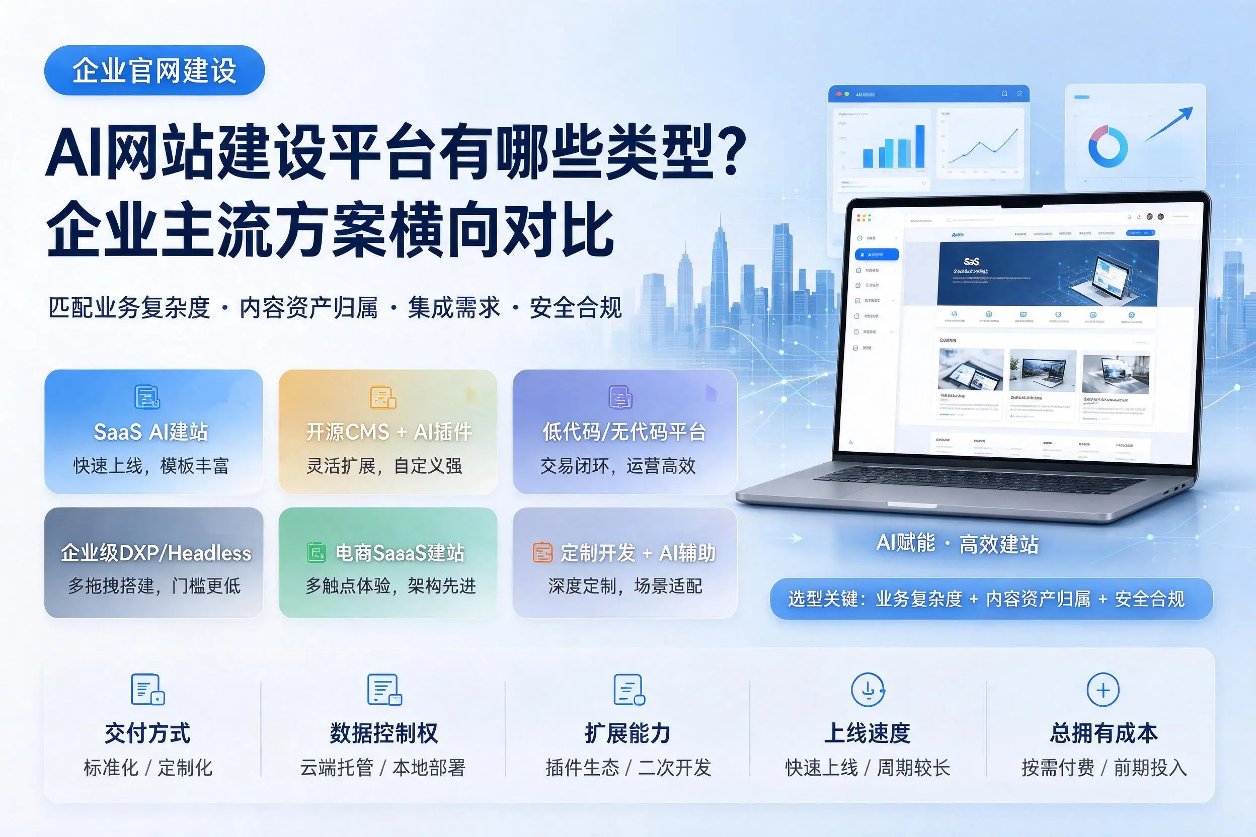 AI网站建设平台有哪些类型？沧州企业主流方案横向对比