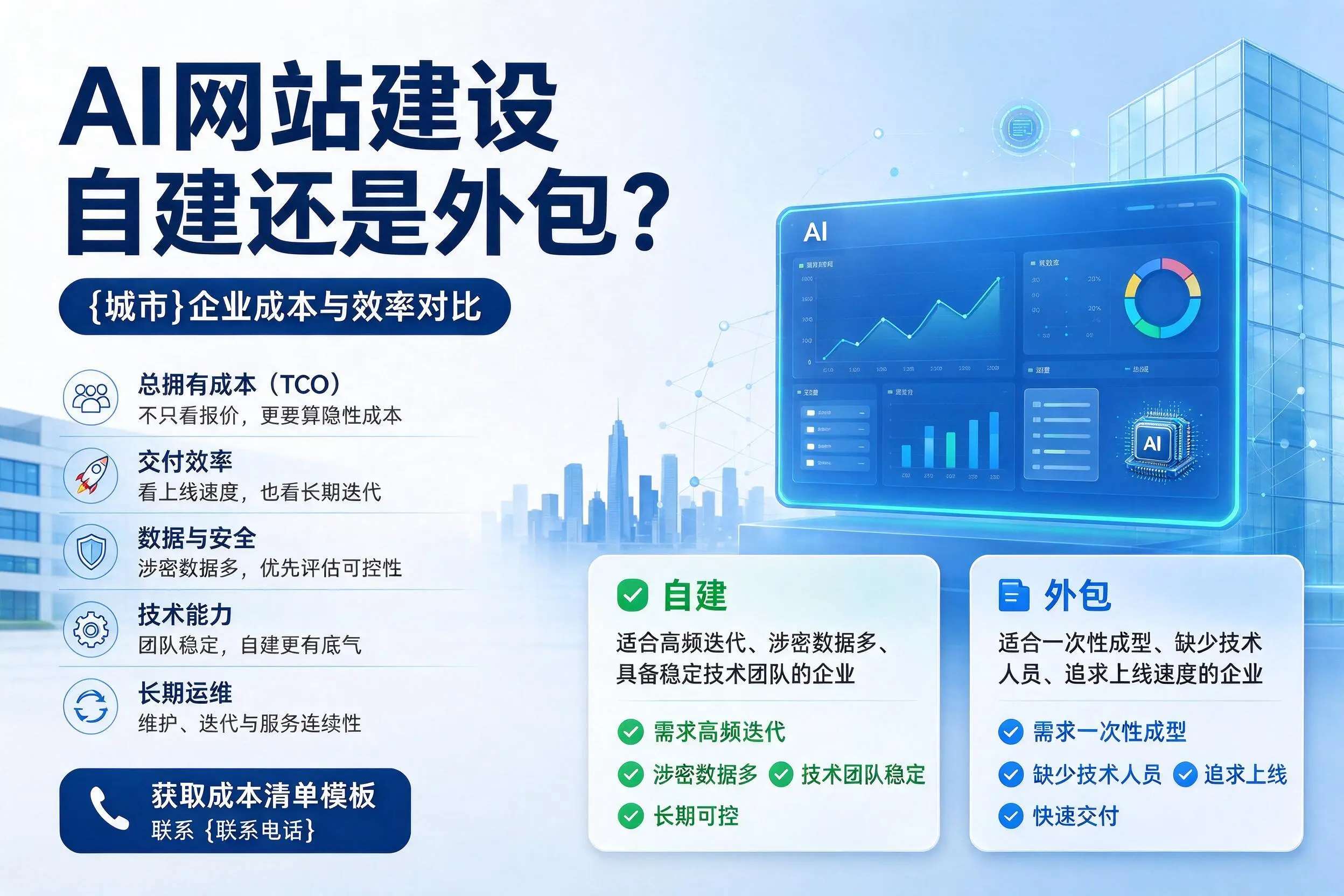 AI网站建设自建还是外包？沧州企业成本与效率对比
