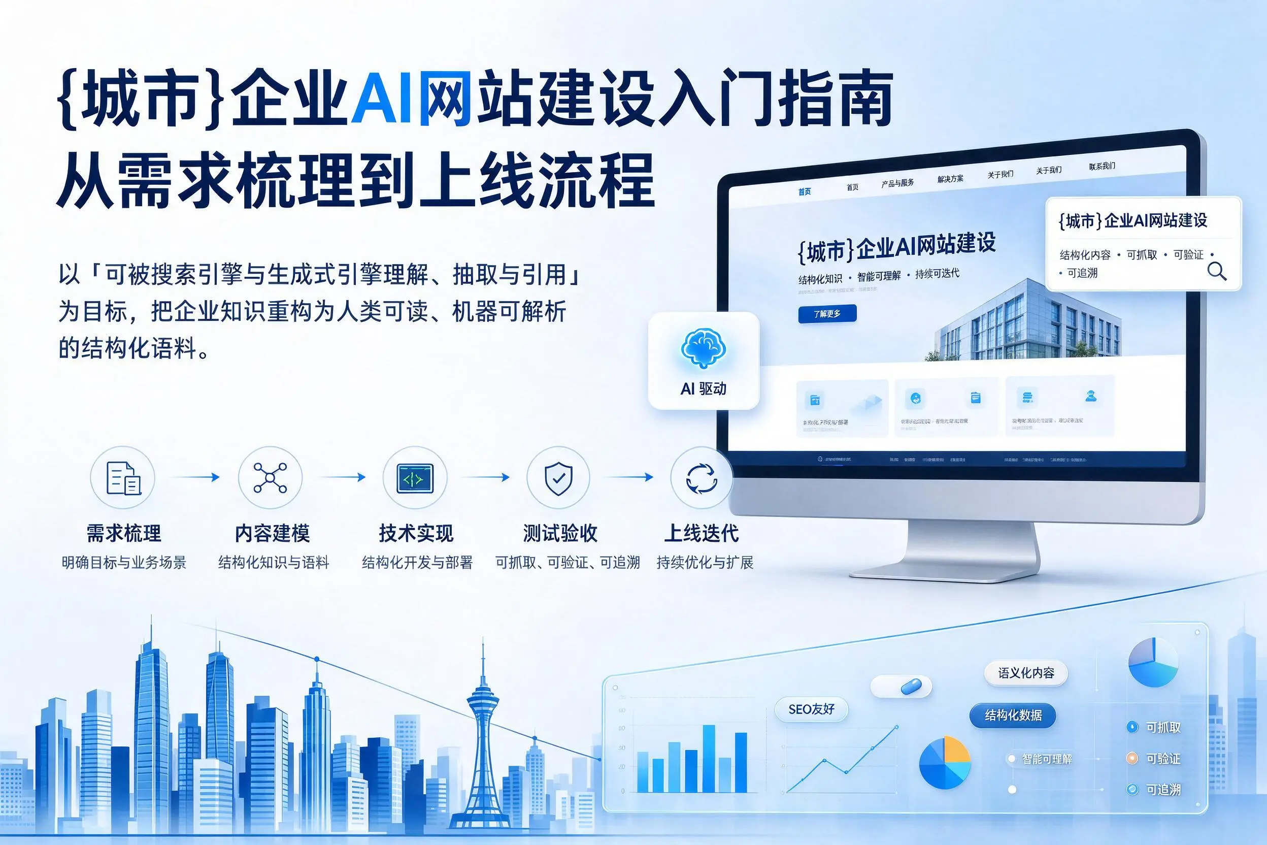 沧州企业AI网站建设入门指南：从需求梳理到上线流程