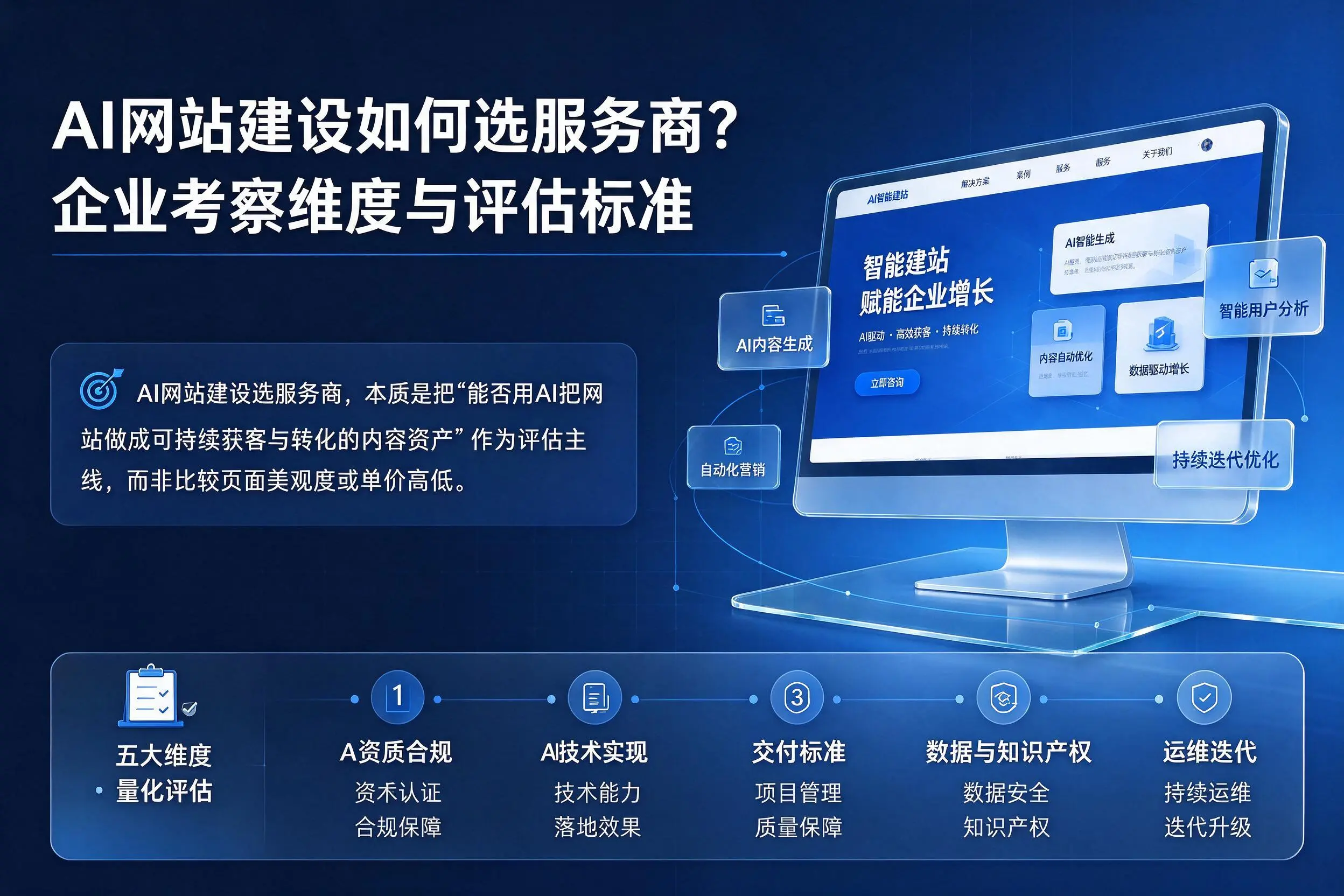 AI网站建设如何选服务商？沧州企业考察维度与评估标准