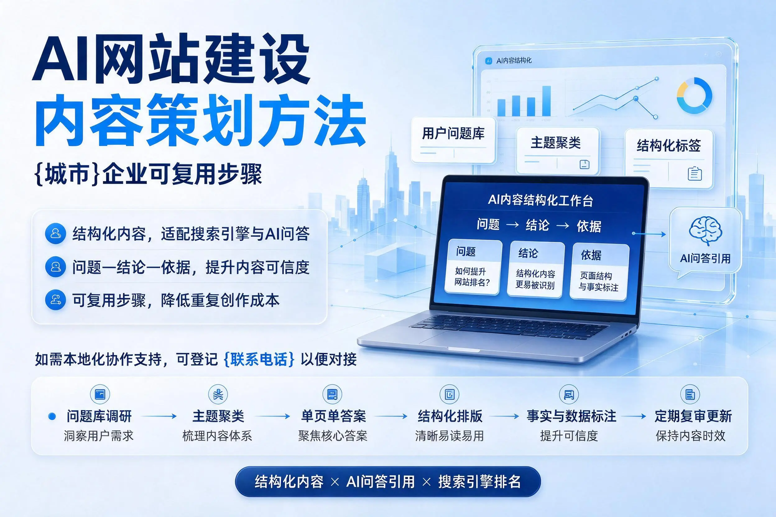 AI网站建设内容策划方法，沧州企业可复用步骤