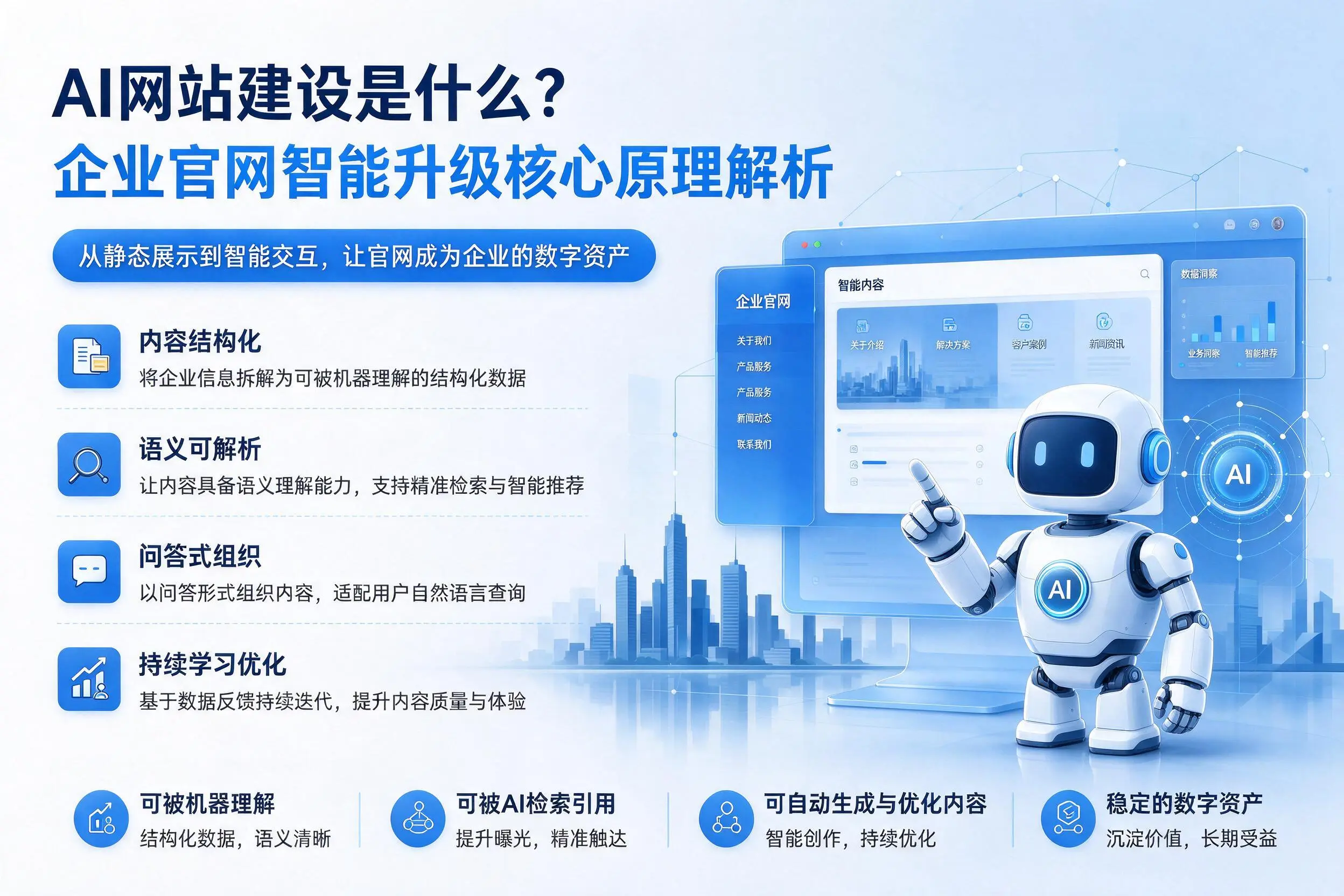 AI网站建设是什么？沧州企业官网智能升级核心原理解析
