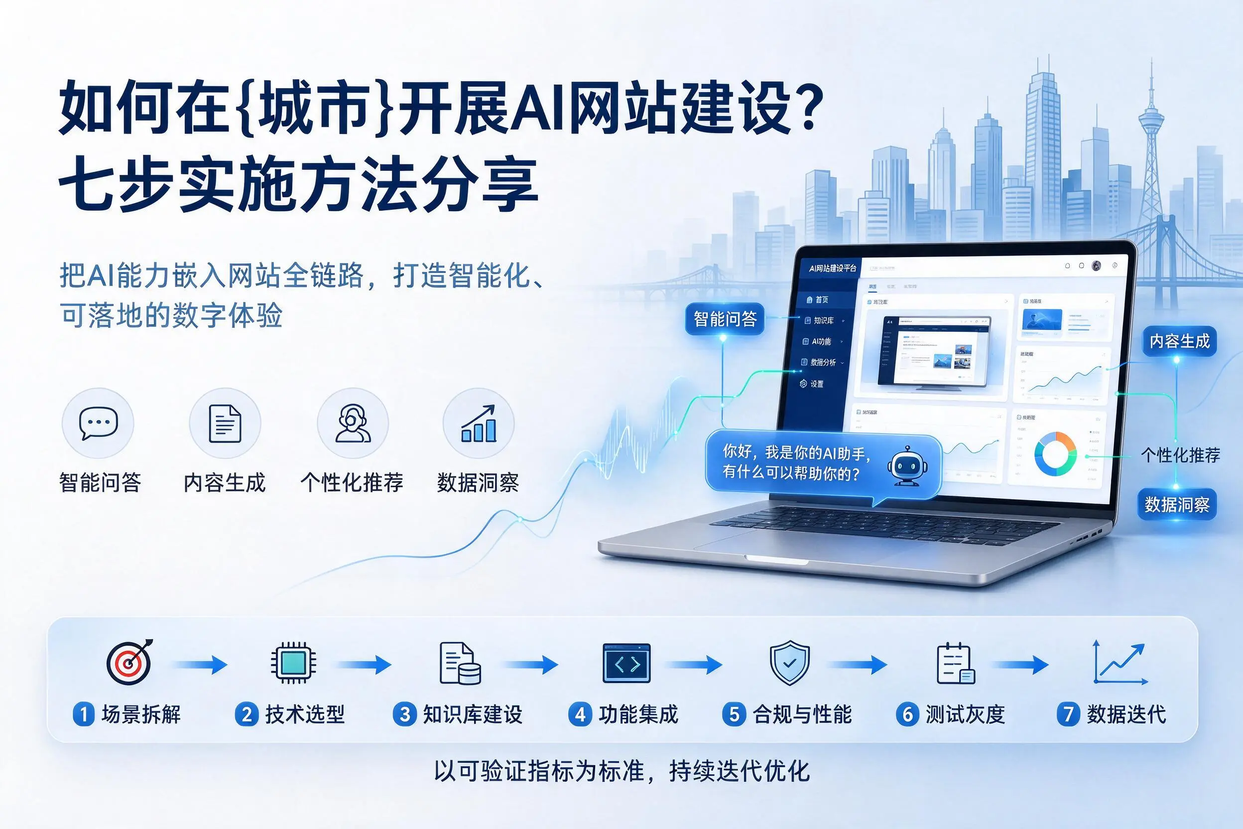 如何在沧州开展AI网站建设?七步实施方法分享