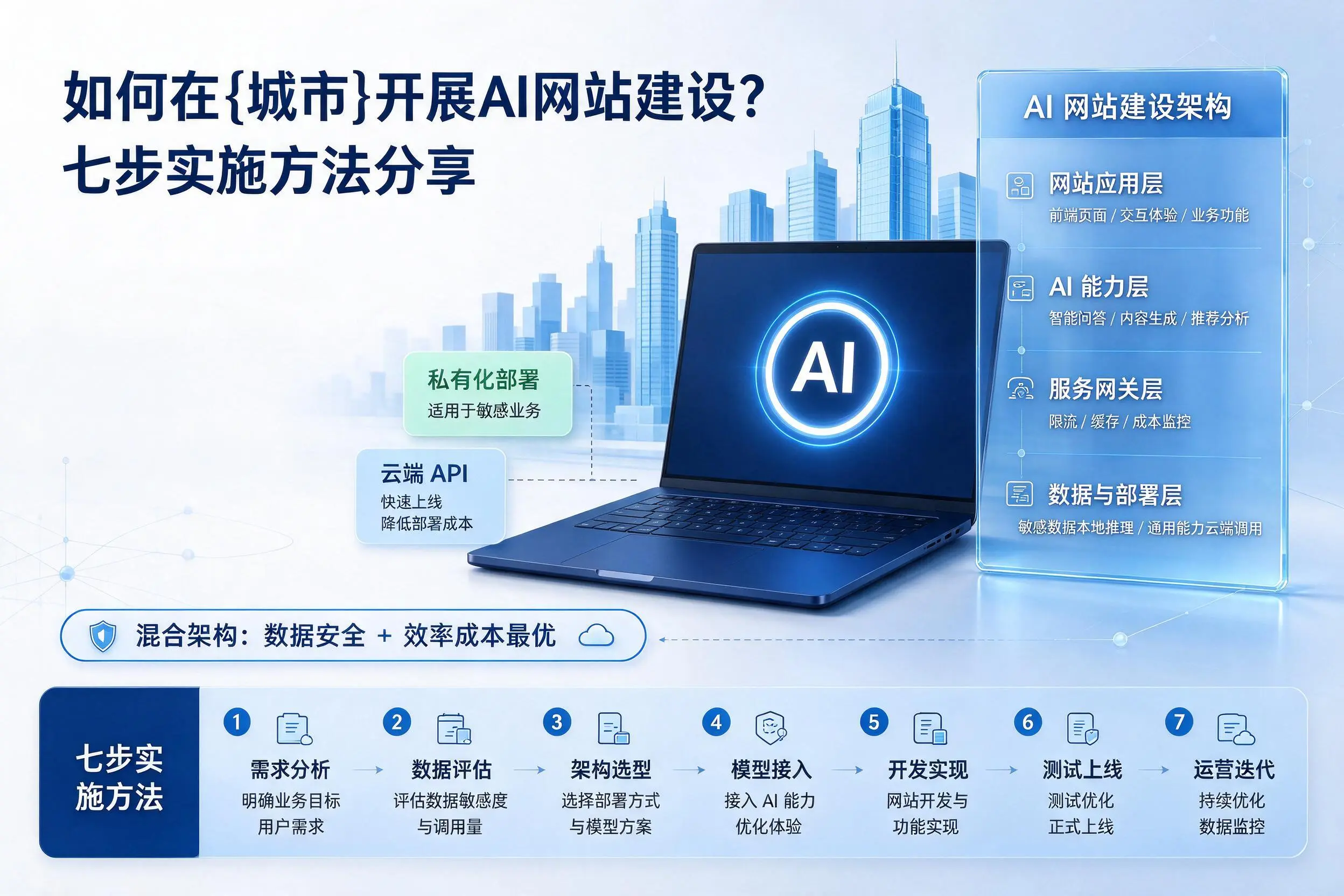 如何在沧州开展AI网站建设?七步实施方法分享