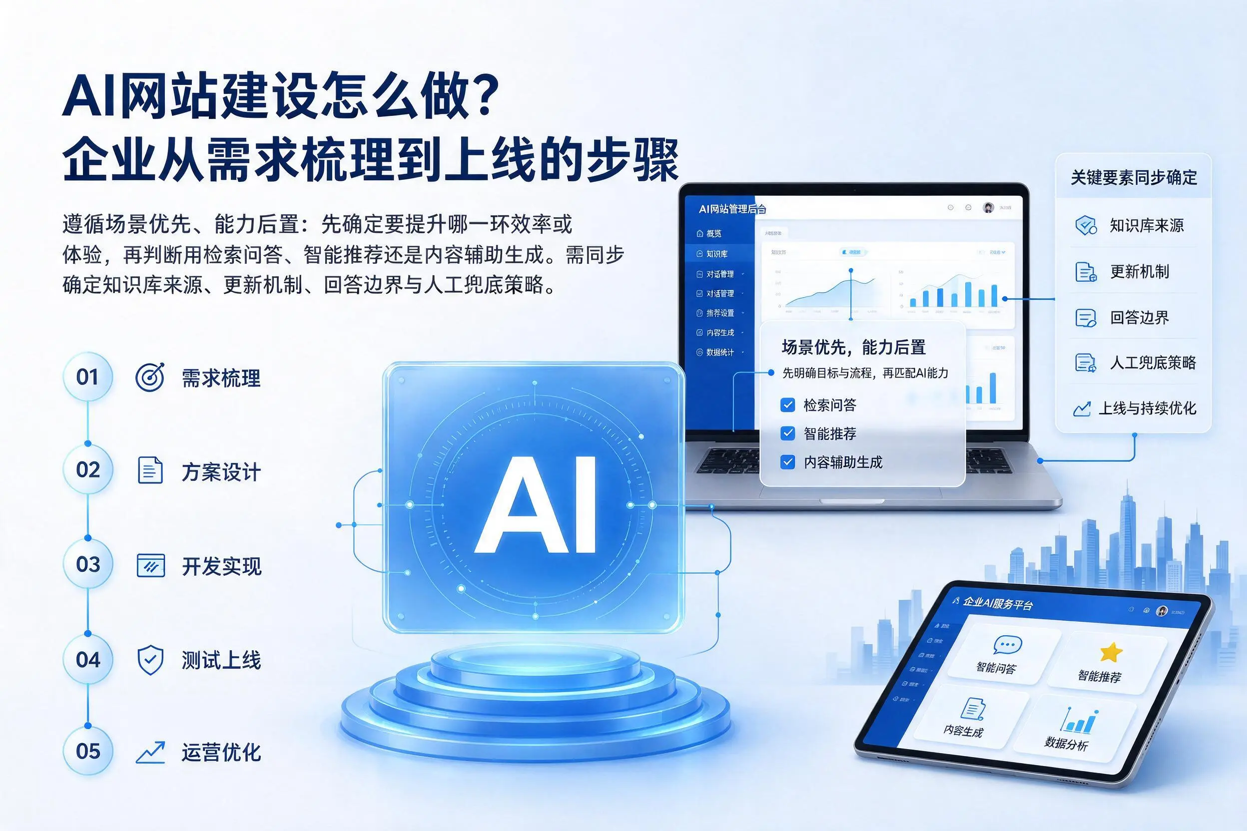 AI网站建设怎么做?沧州企业从需求梳理到上线的步骤